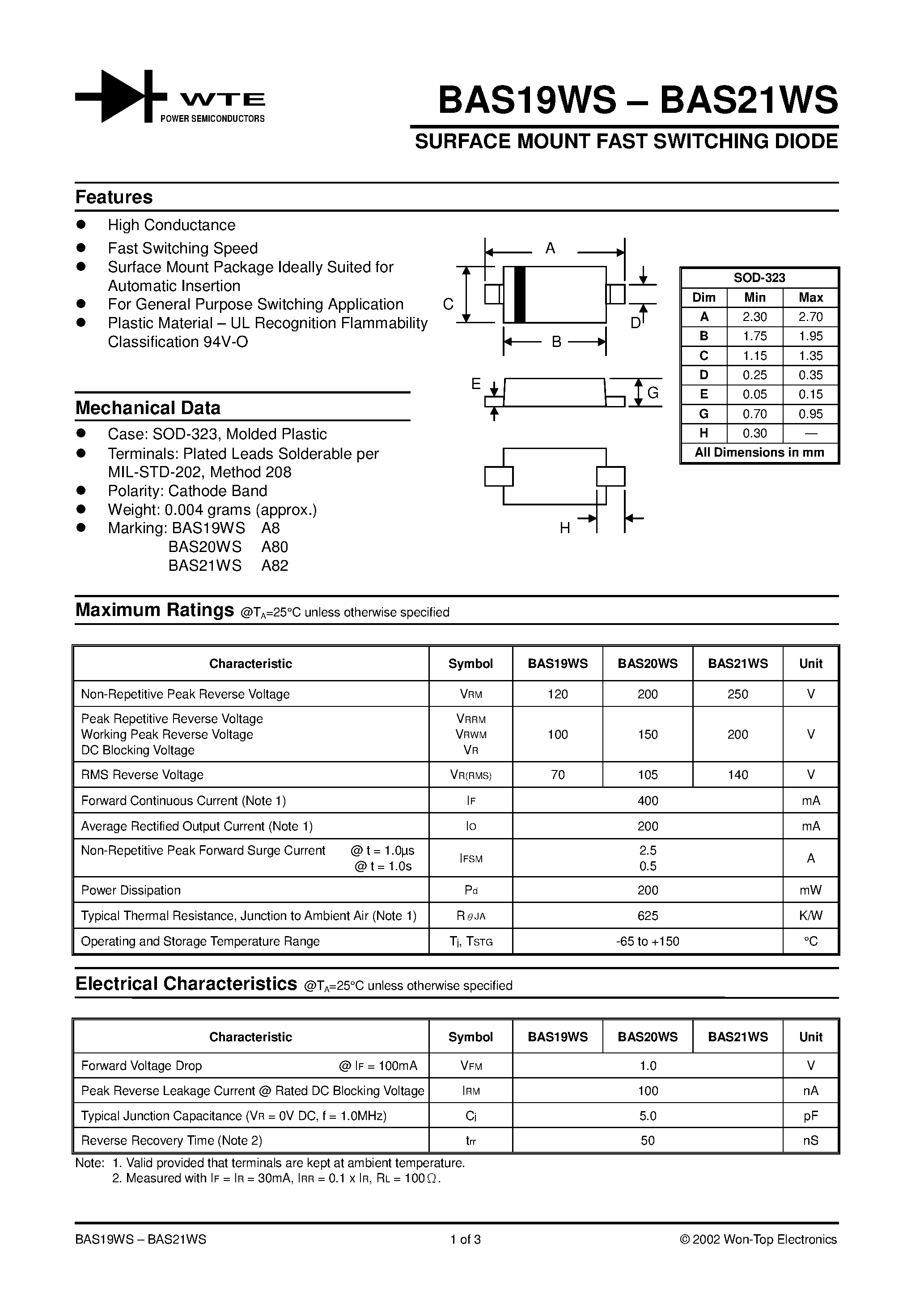 Datasheet BAS20WS-T3 - SURFACE MOUNT FAST SWITCHING DIODE page 1