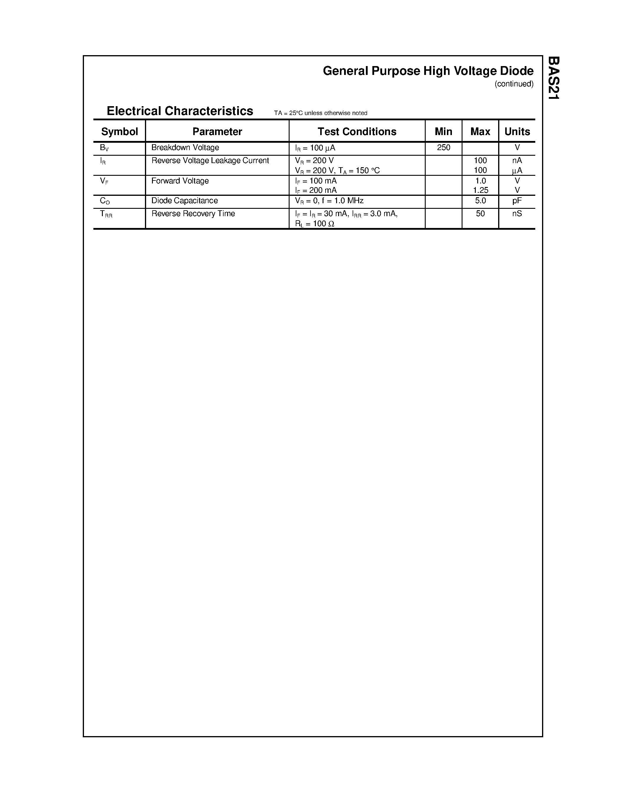 Datasheet BAS21 - General Purpose High Voltage Diode page 2