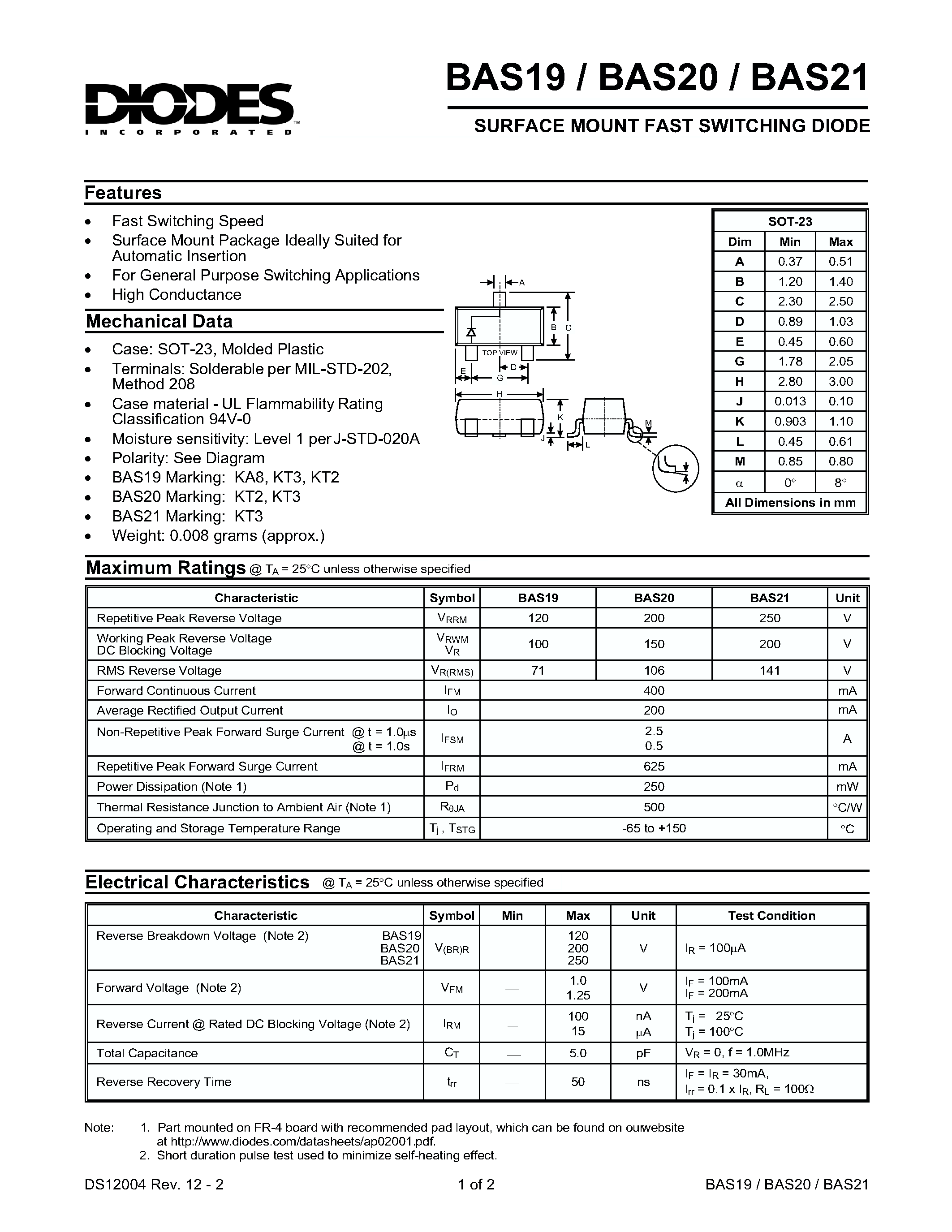 Datasheet BAS21 - SURFACE MOUNT FAST SWITCHING DIODE page 1