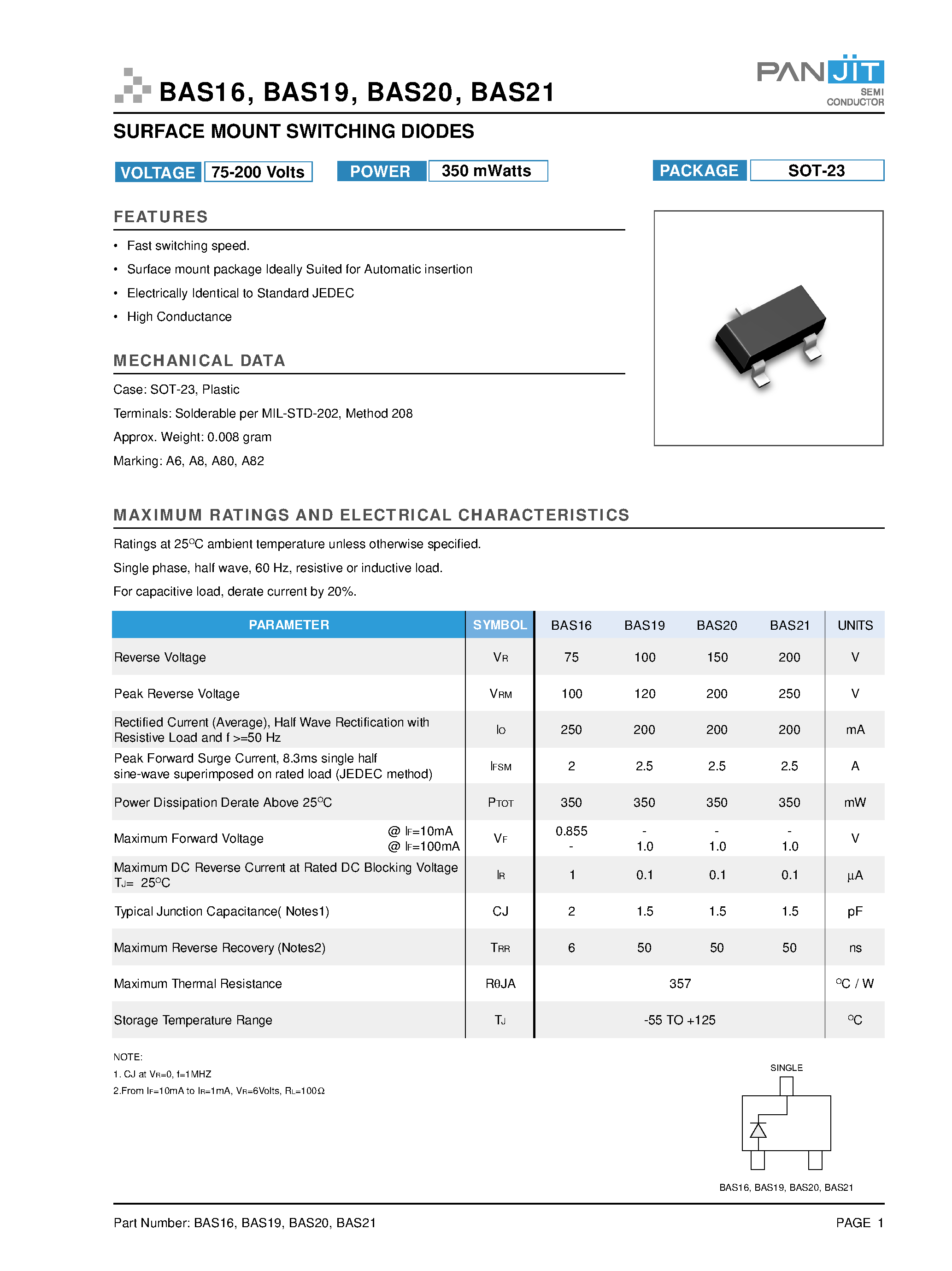 Даташит на микросхему BAS21 страница 1 Даташит BAS21 - SURFACE MOUNT SWITCHING DIODES страница 1
