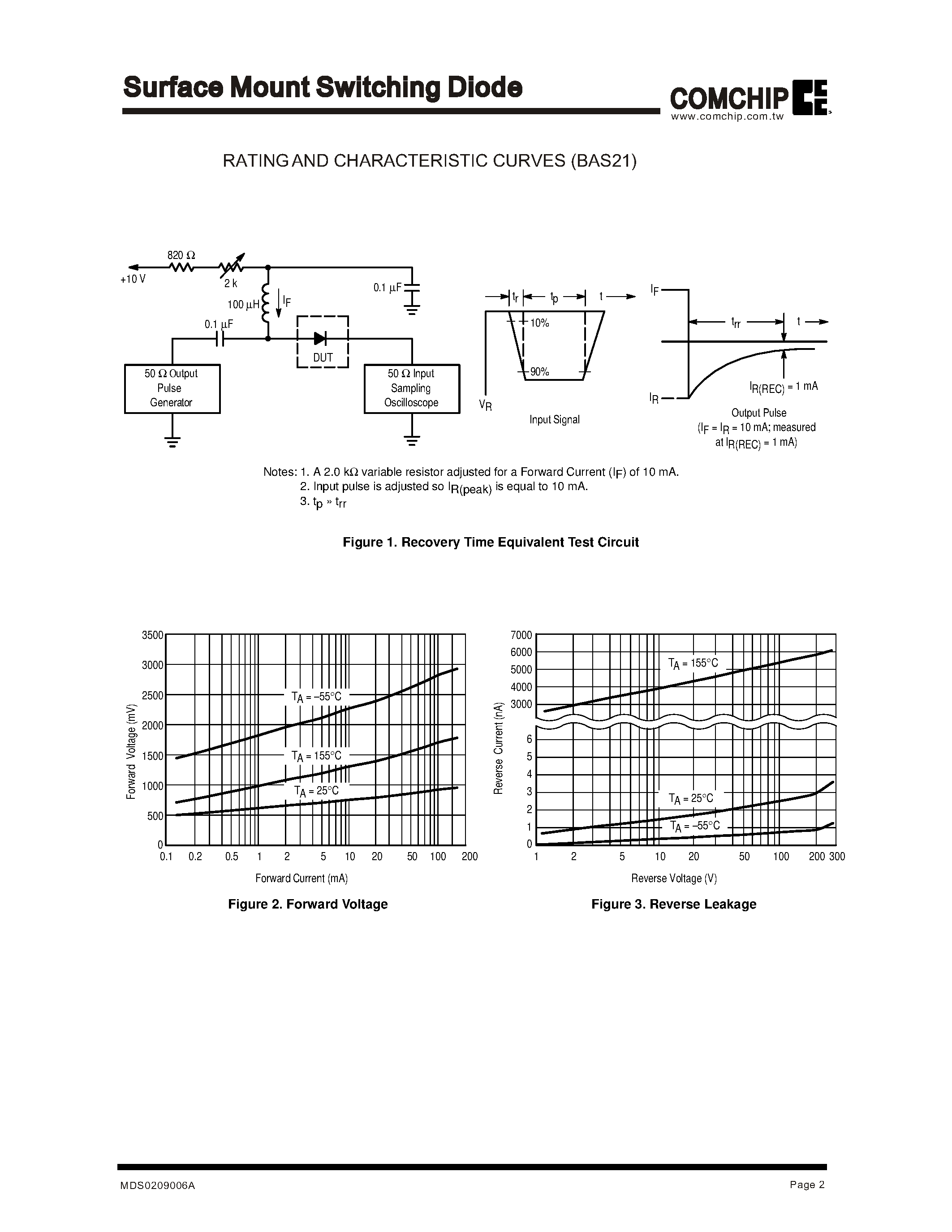 Datasheet BAS21 page 2 Datasheet BAS21 - Surface Mount Switching Diode page 2