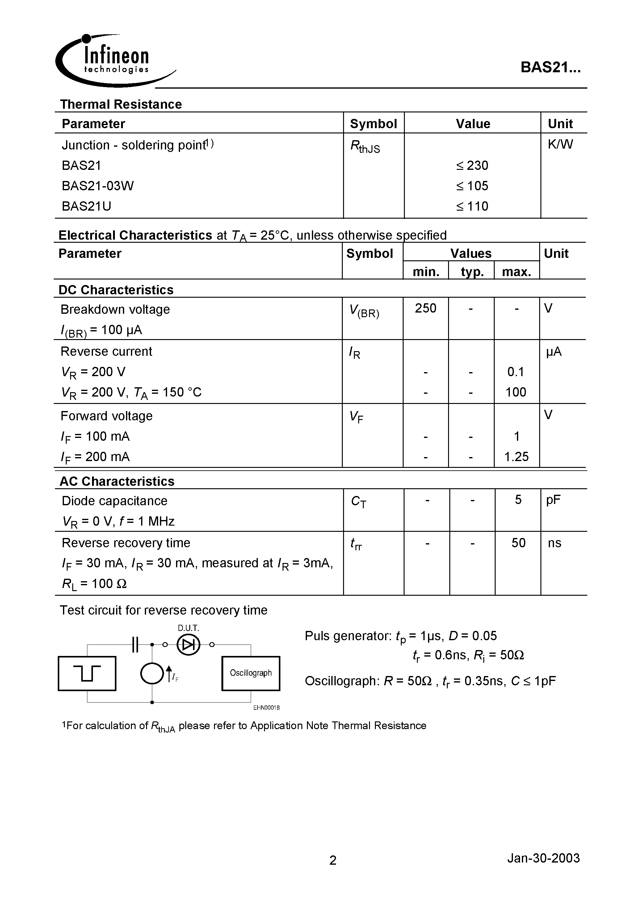 Datasheet BAS21-03W - Silicon Switching Diode page 2