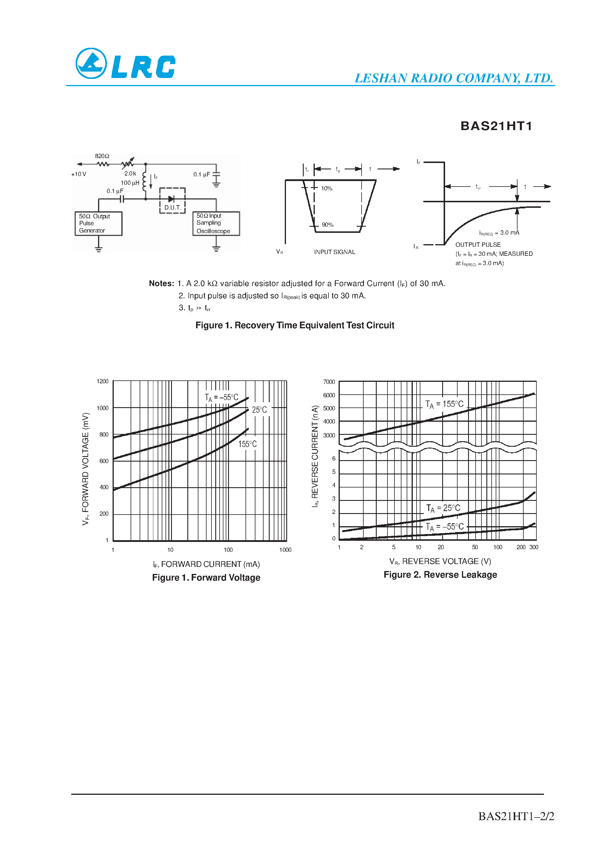 Datasheet BAS21HT1 - HIGH VOLTAGE SWITCHING DIODE page 2