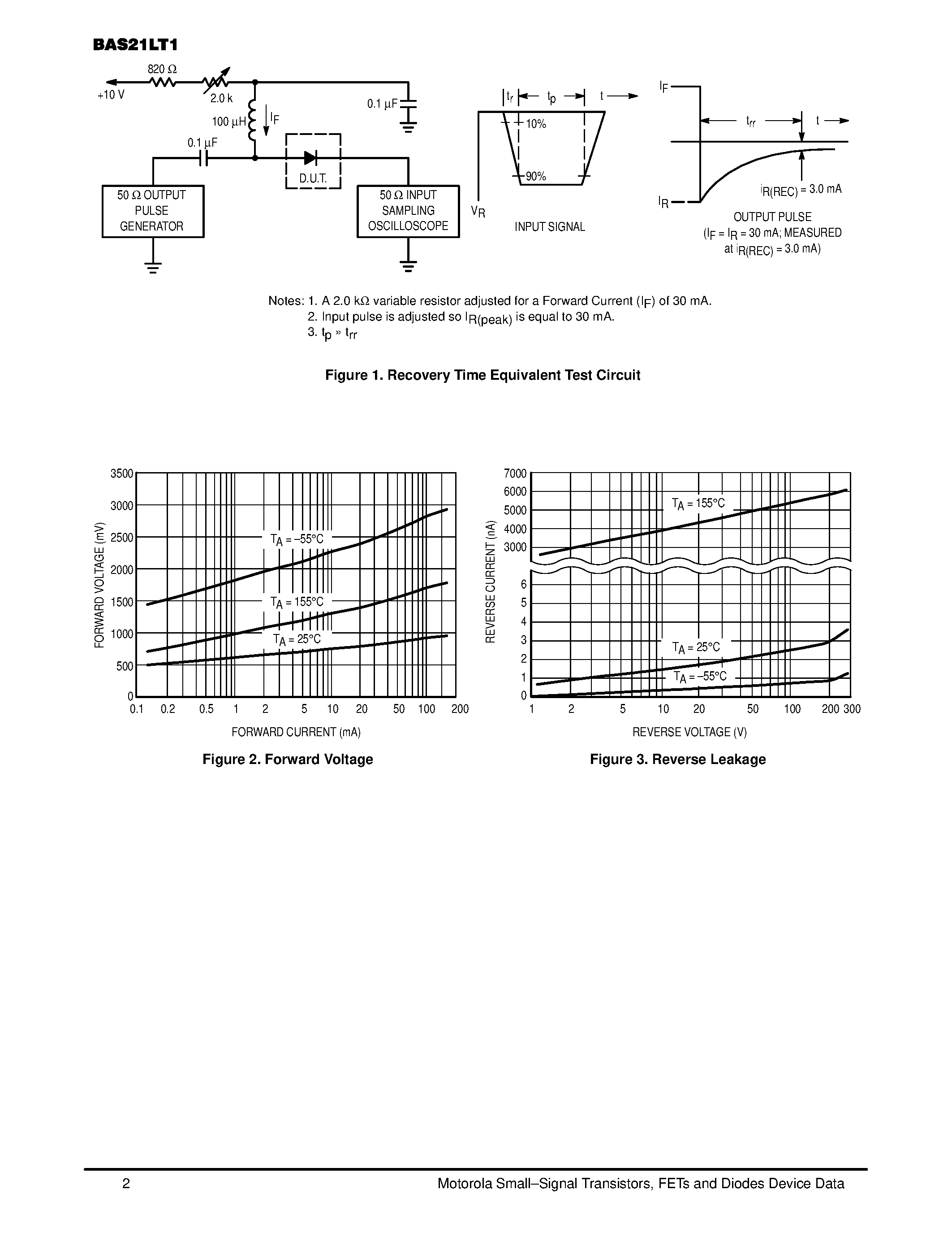 Datasheet BAS21LT1 page 2 Datasheet BAS21LT1 - High Voltage Switching Diode page 2