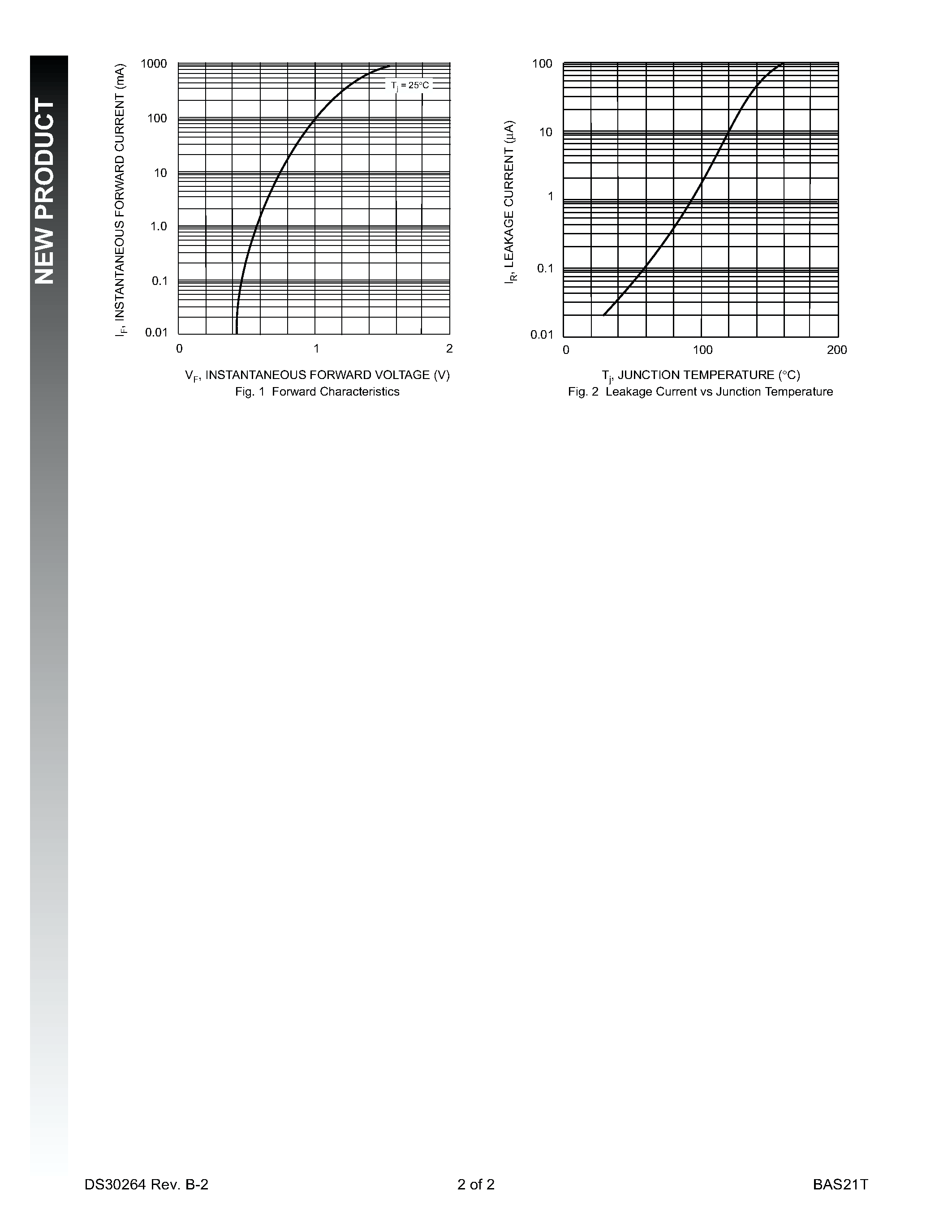 Datasheet BAS21T - SURFACE MOUNT FAST SWITCHING DIODE page 2