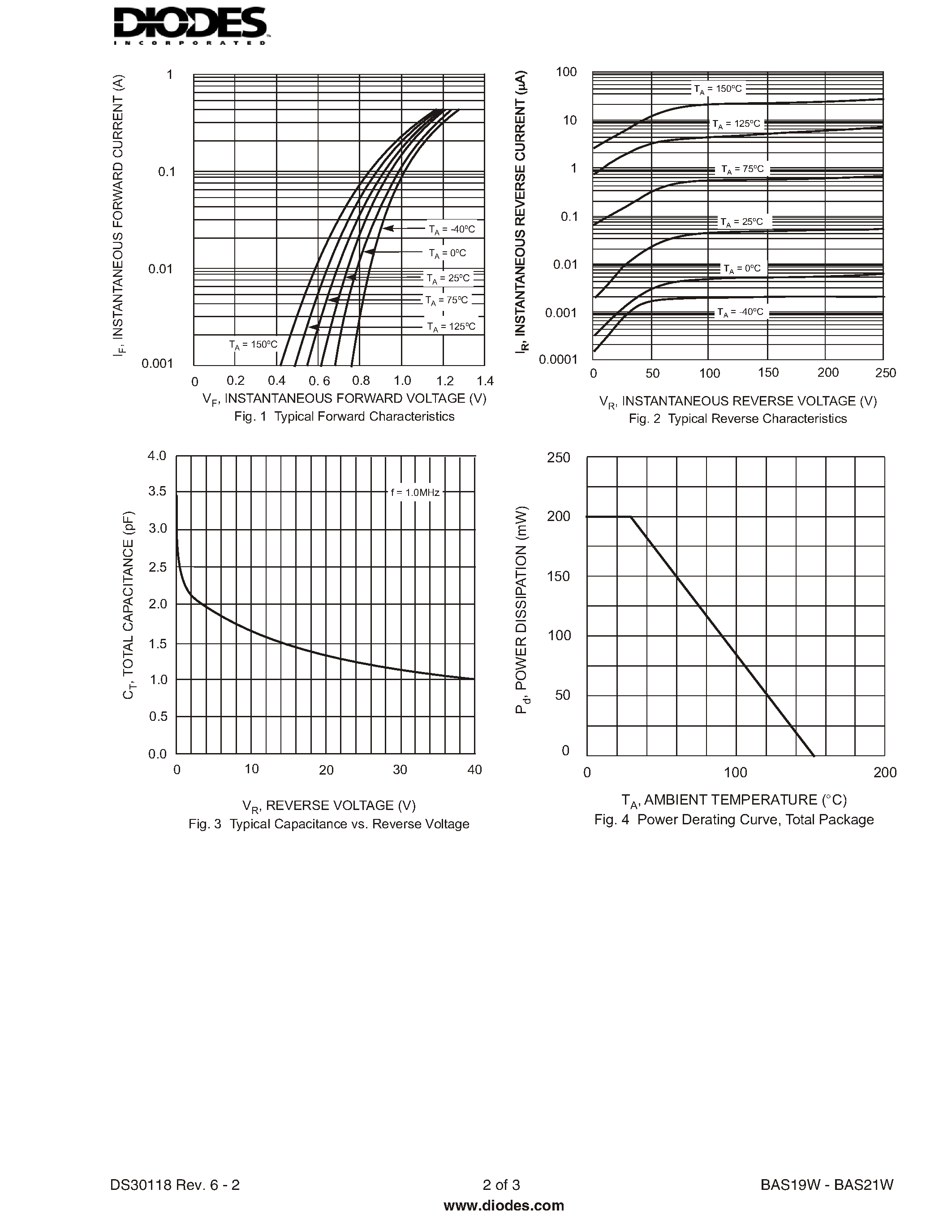 Datasheet BAS21W-7 page 2 Datasheet BAS21W-7 - SURFACE MOUNT FAST SWITCHING DIODE page 2