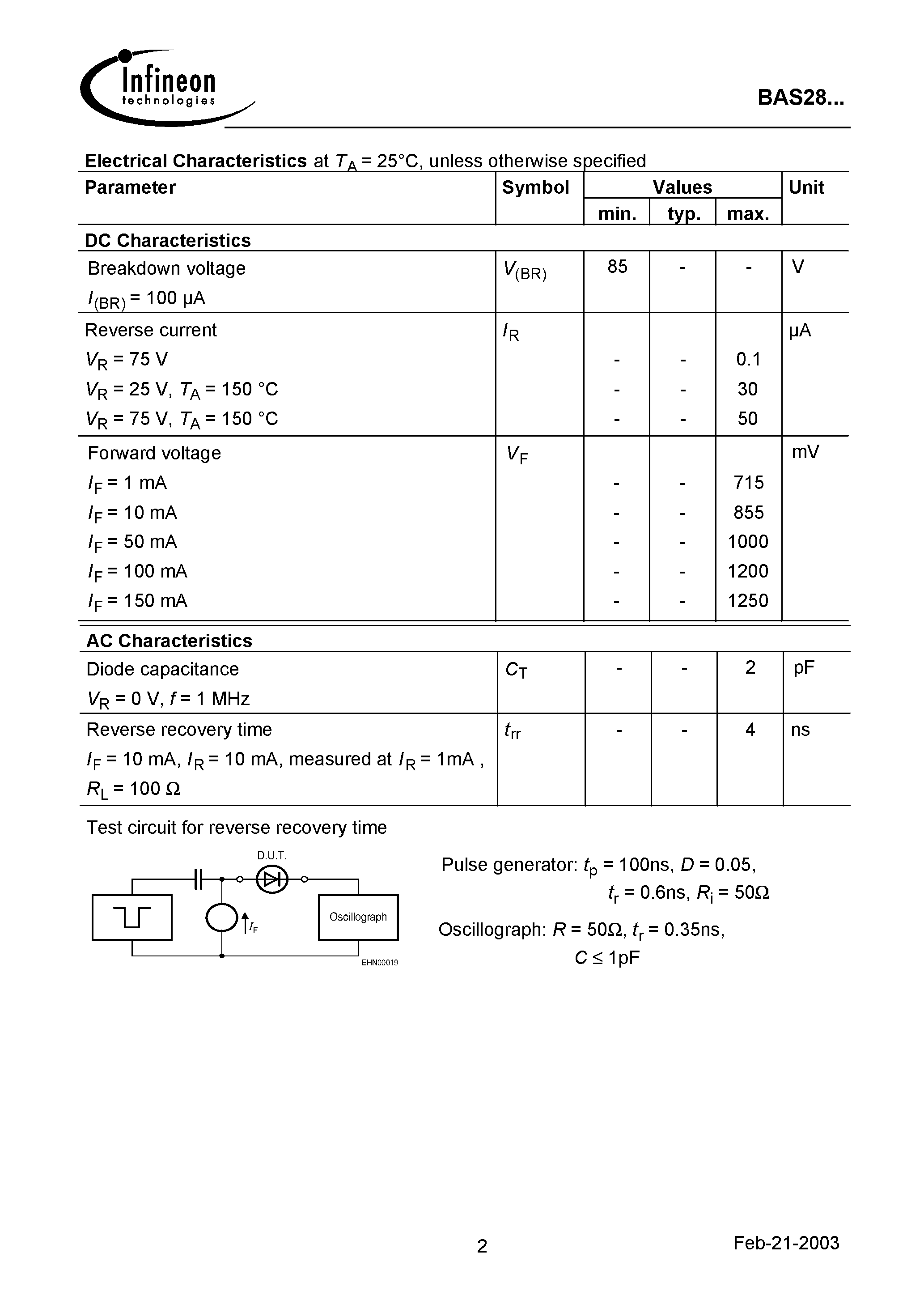 Datasheet BAS28 page 2 Datasheet BAS28 - Silicon Switching Diode page 2