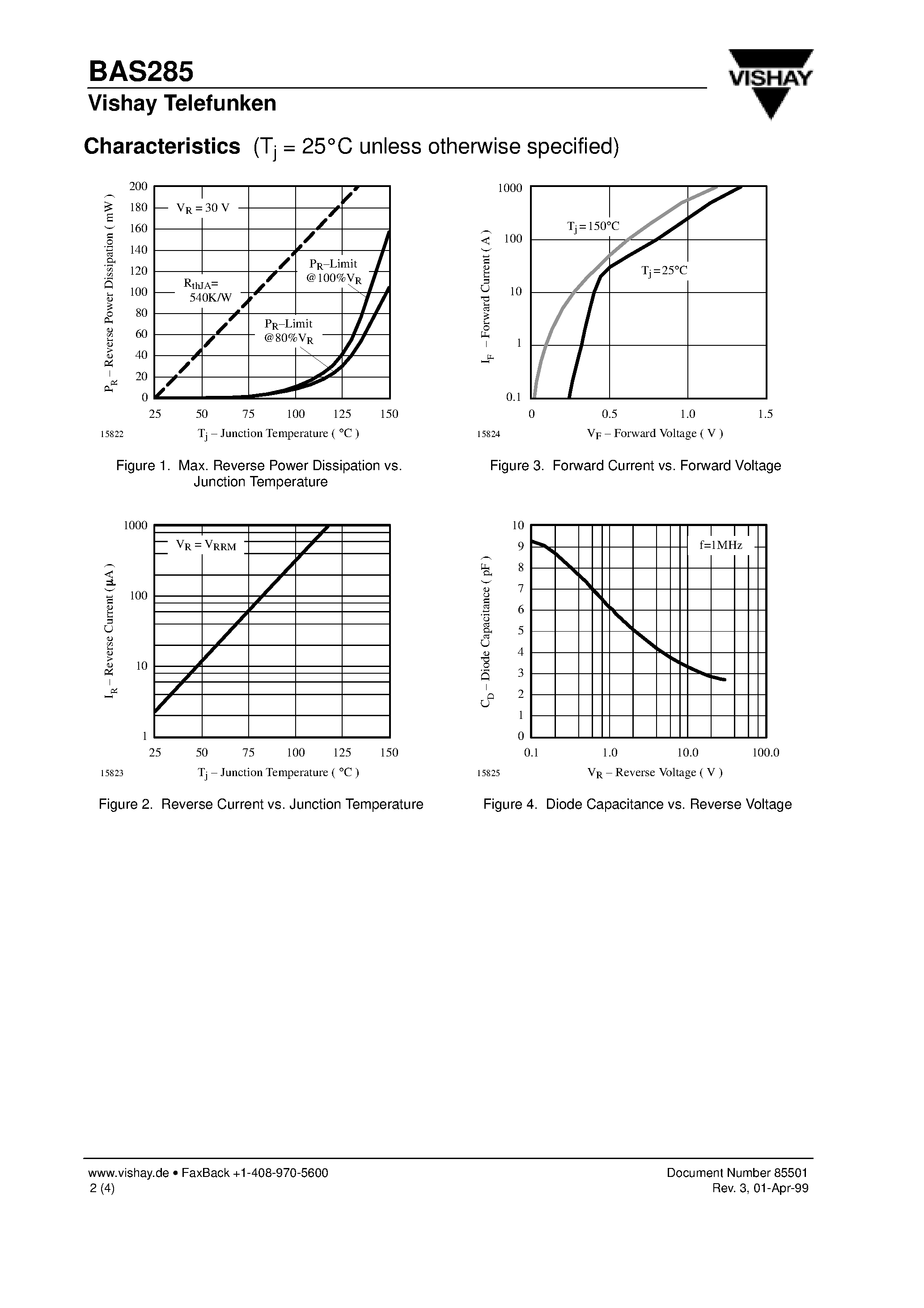 Datasheet BAS285 page 2 Datasheet BAS285 - Schottky Barrier Diode page 2