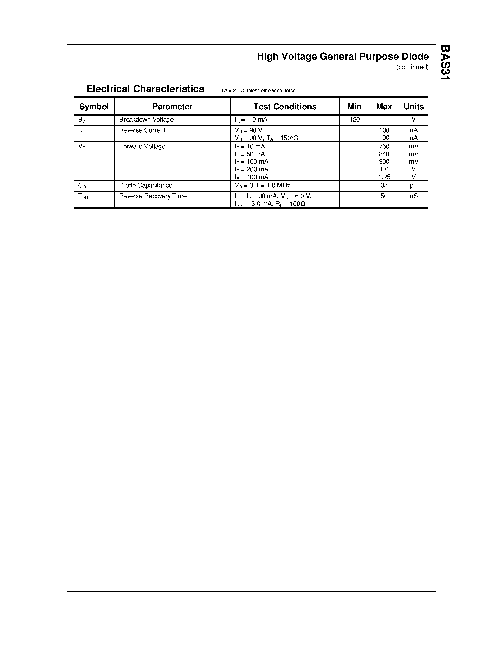 Datasheet BAS31 - High Voltage General Purpose Diode page 2