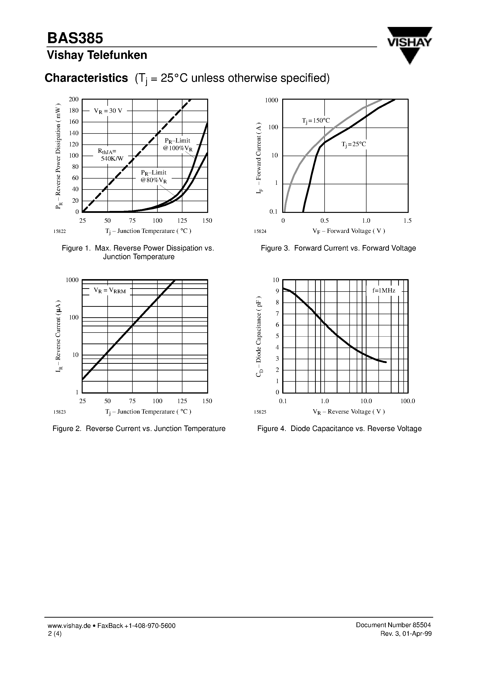 Datasheet BAS385 - Schottky Barrier Diode page 2