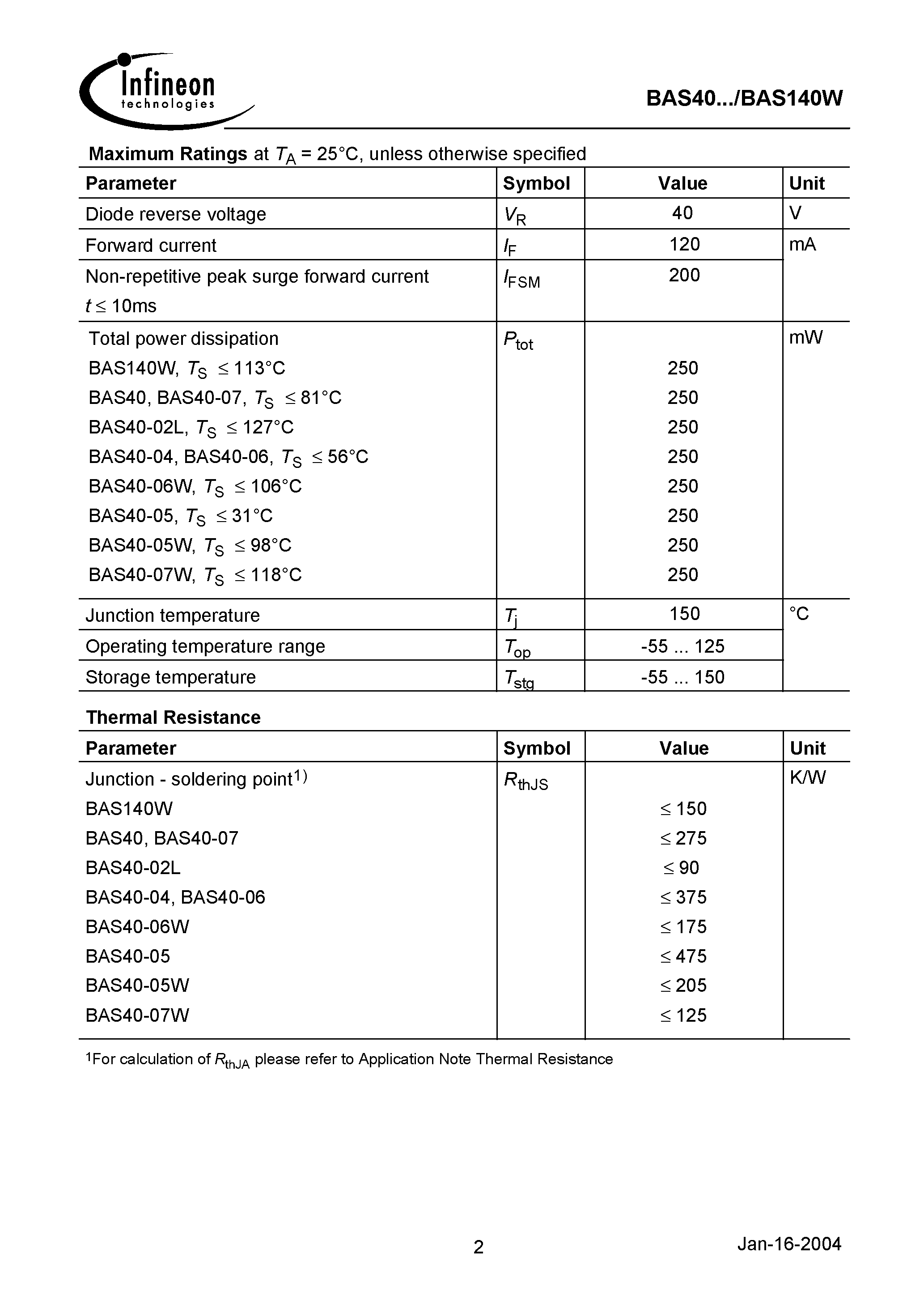 Datasheet BAS40-04 page 2 Datasheet BAS40-04 - Silicon Schottky Diode page 2