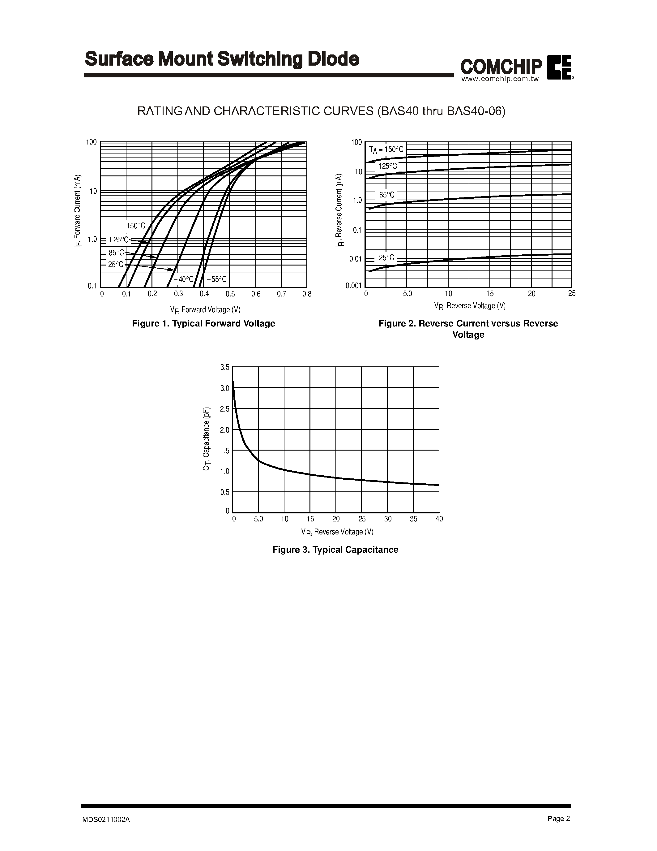 Datasheet BAS40-04 page 2 Datasheet BAS40-04 - Surface Mount Schottky Diode page 2