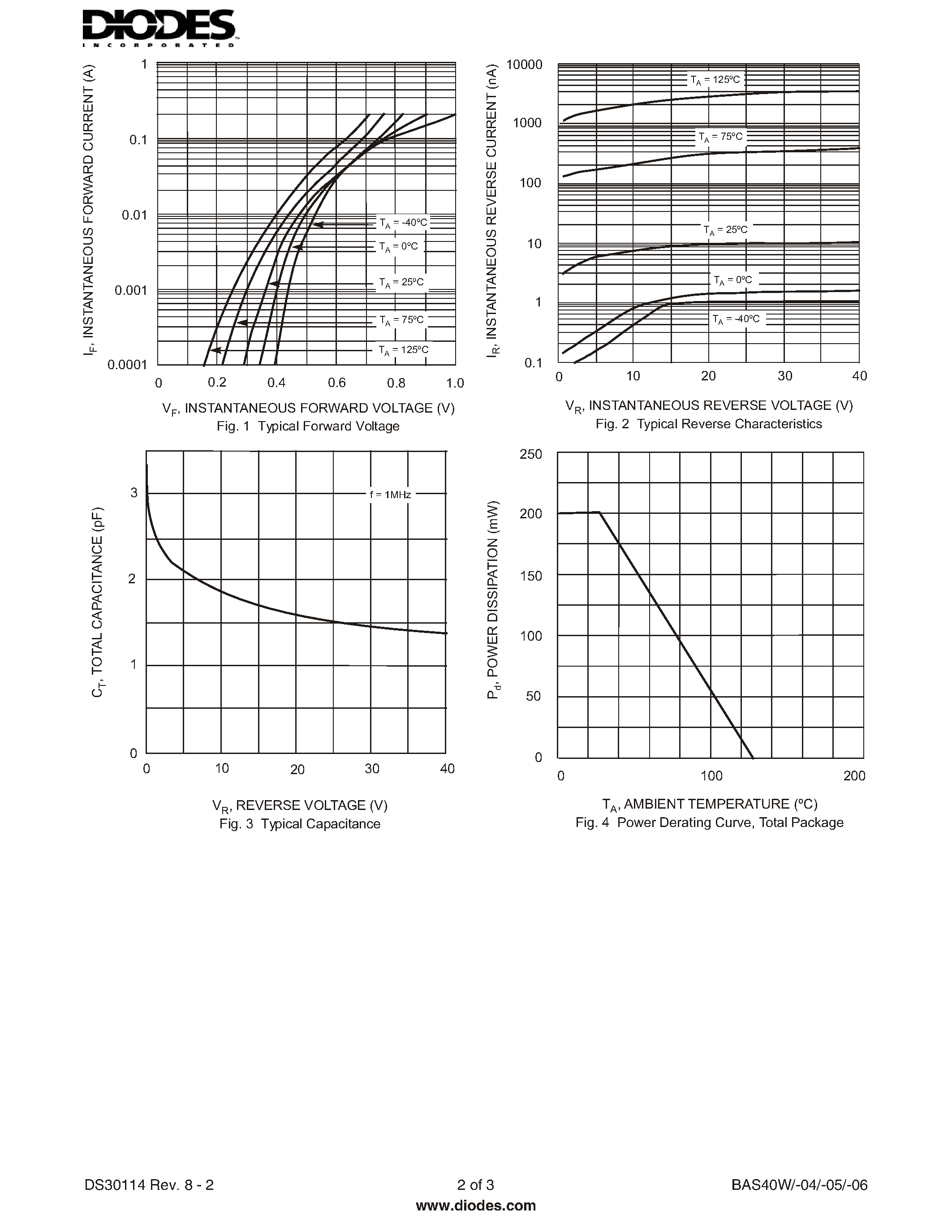 Datasheet BAS40W-04-7 - SURFACE MOUNT SCHOTTKY BARRIER DIODE page 2
