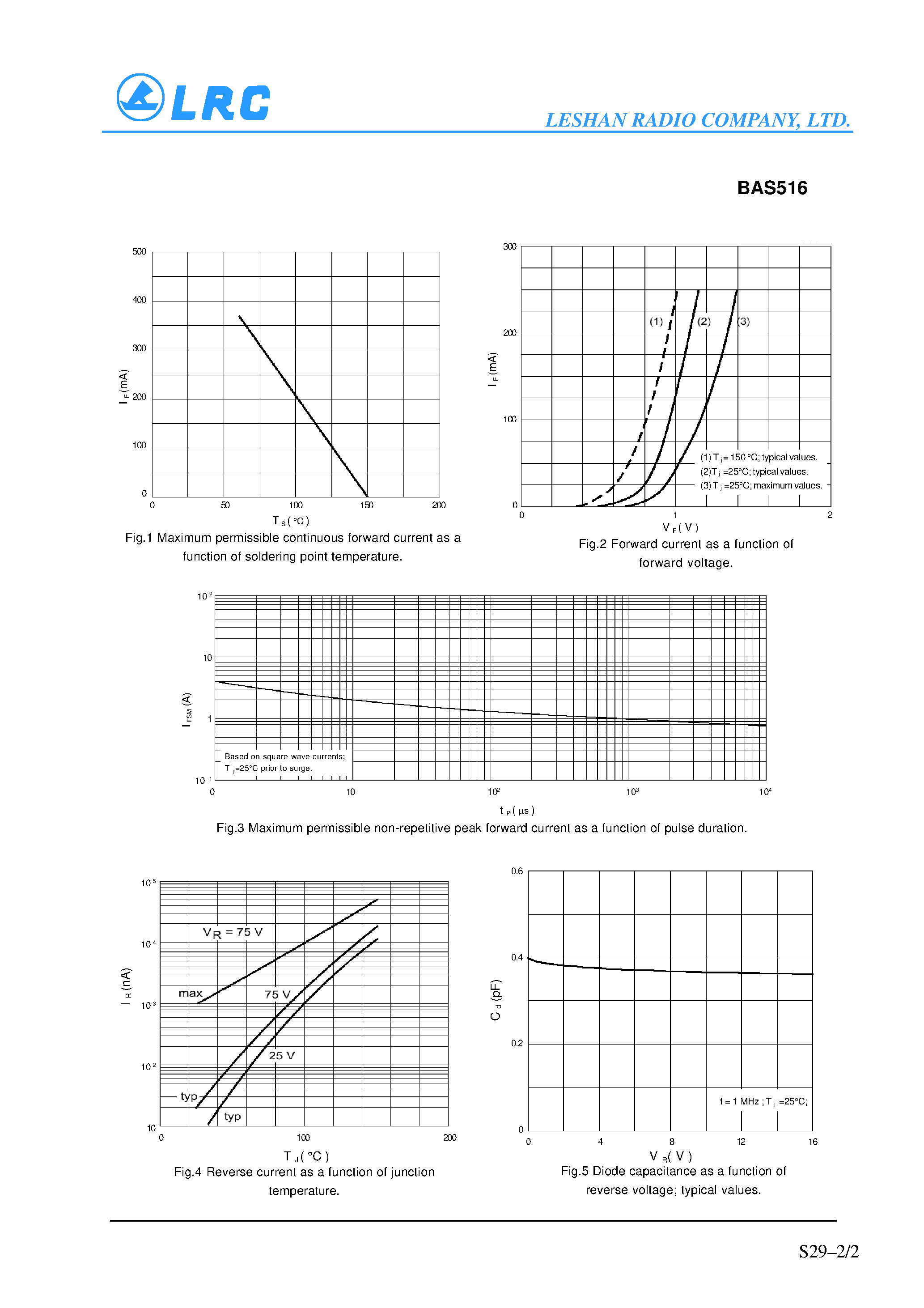Datasheet BAS516 - High-speed diode page 2