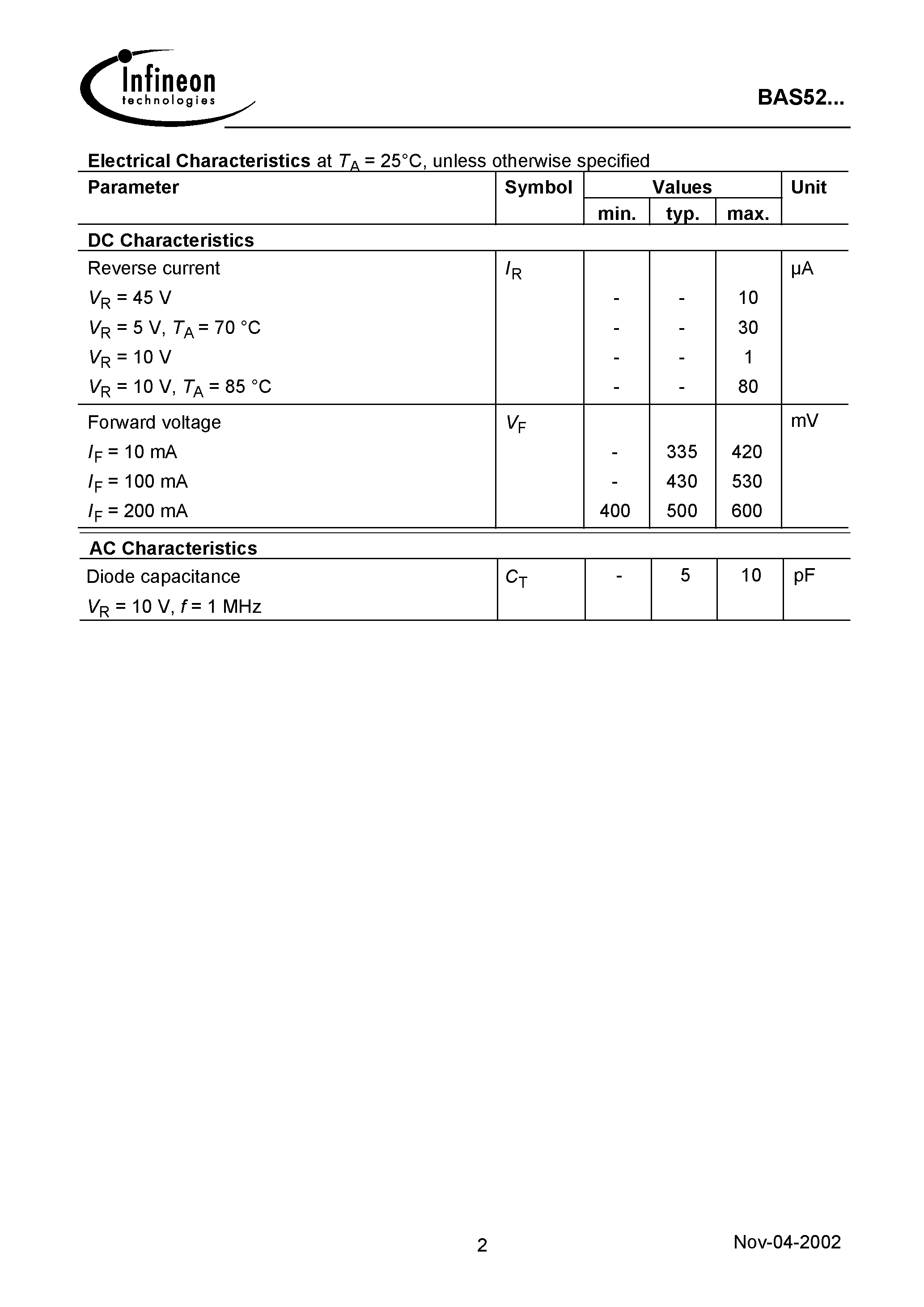 Datasheet BAS52-02V - Silicon Schottky Diode page 2