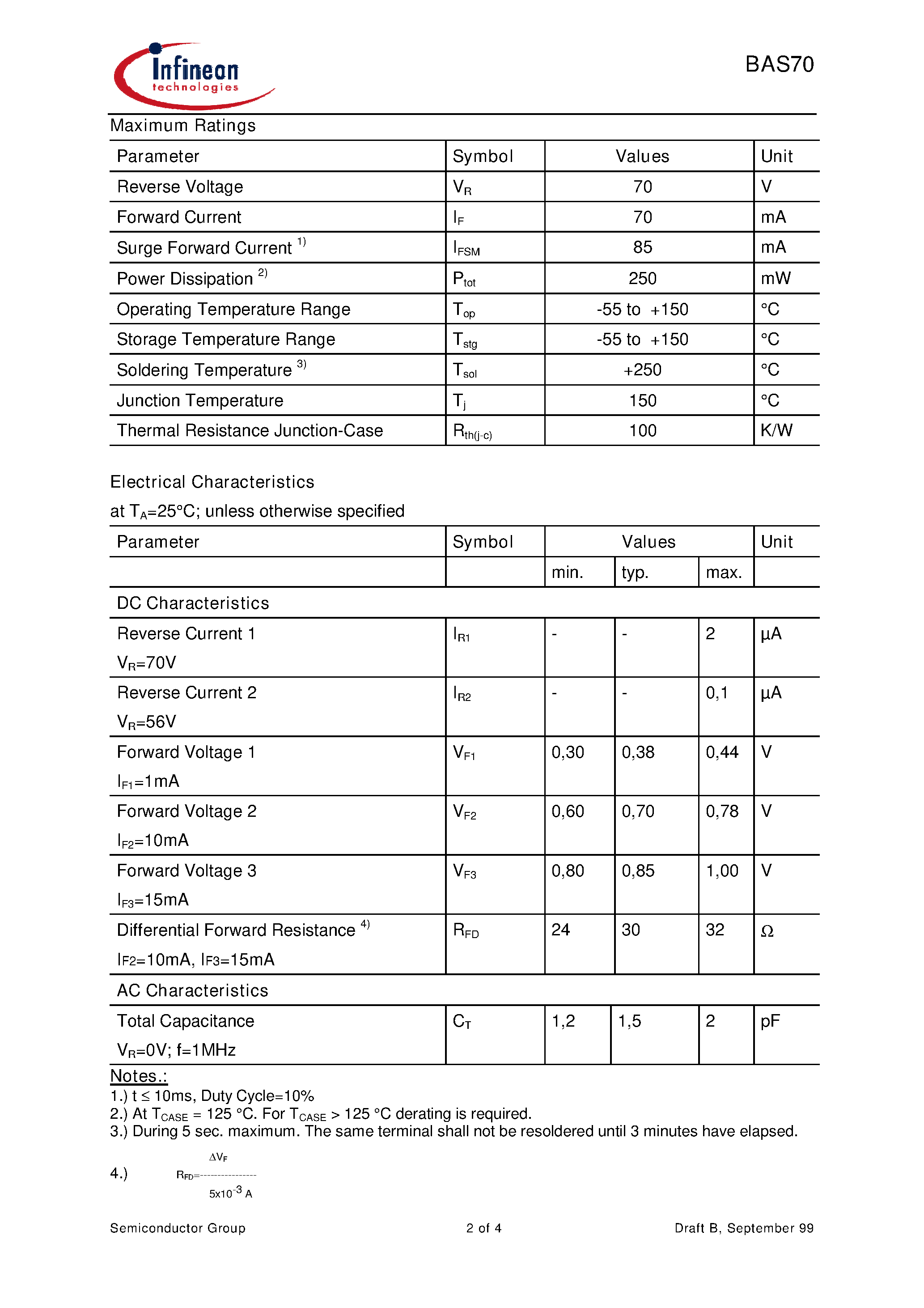 Datasheet BAS70 - Silicon Schottky Diode page 2