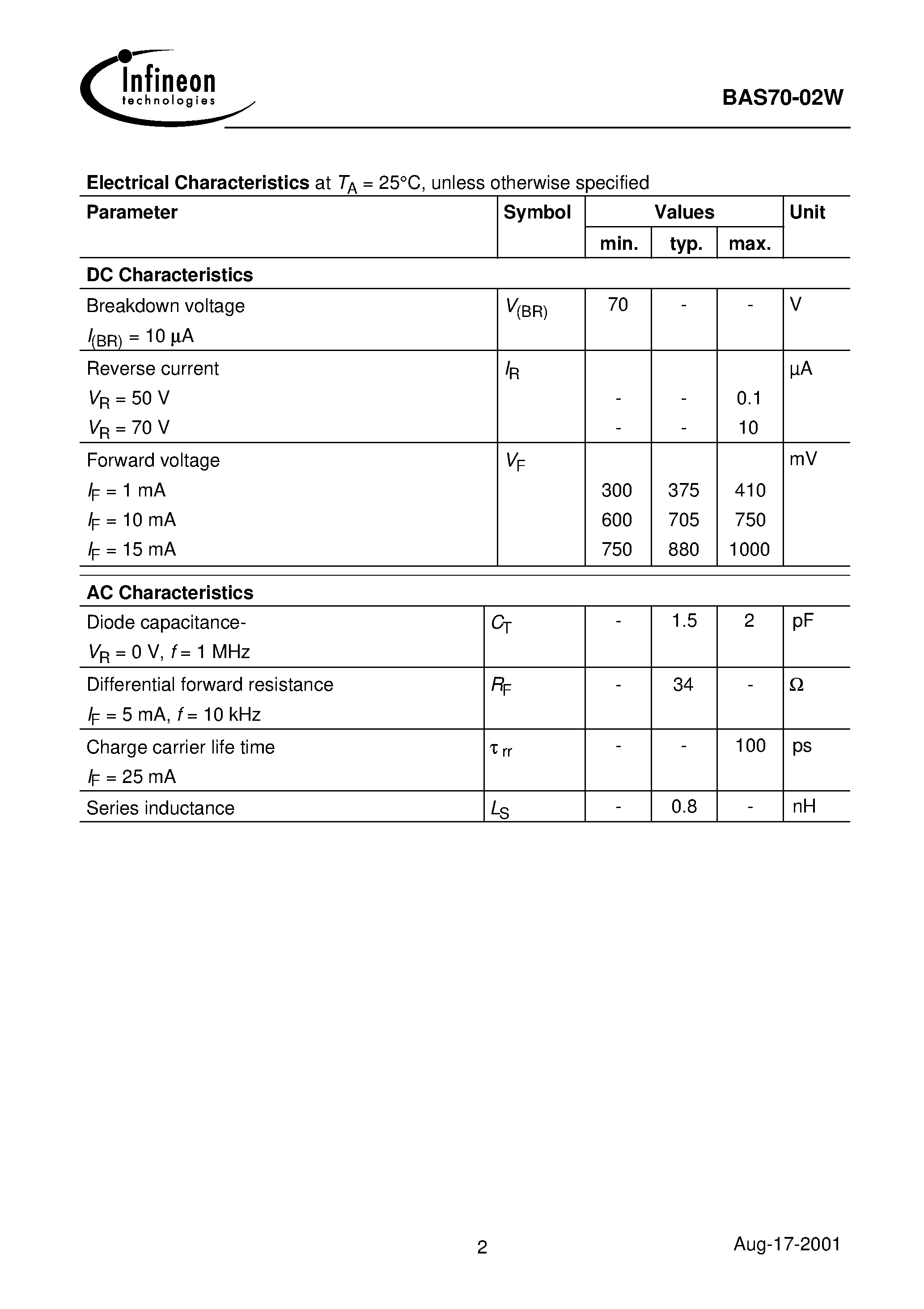Datasheet BAS70-02W - Silicon Schottky Diode page 2