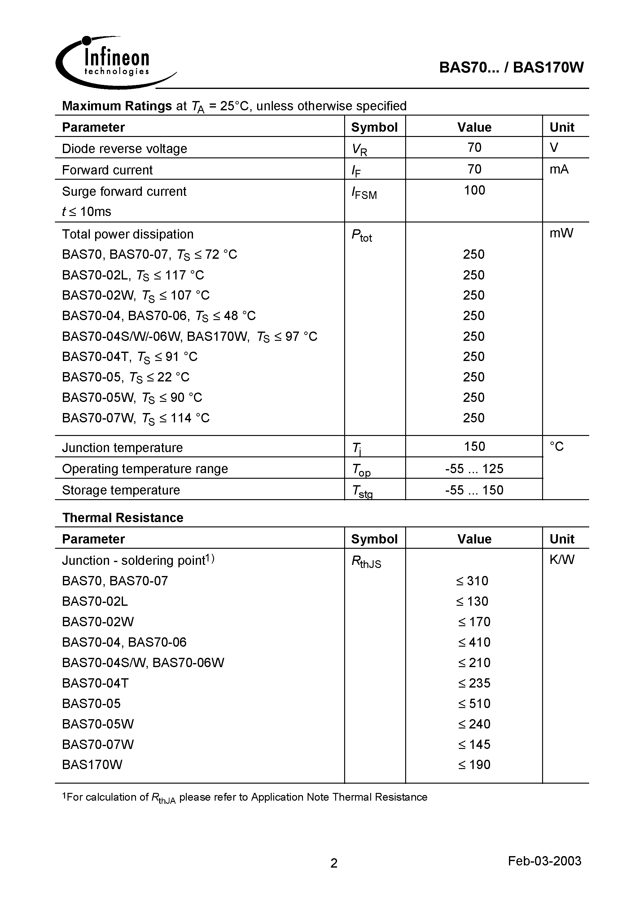 Datasheet BAS70-04 - Silicon Schottky Diode page 2