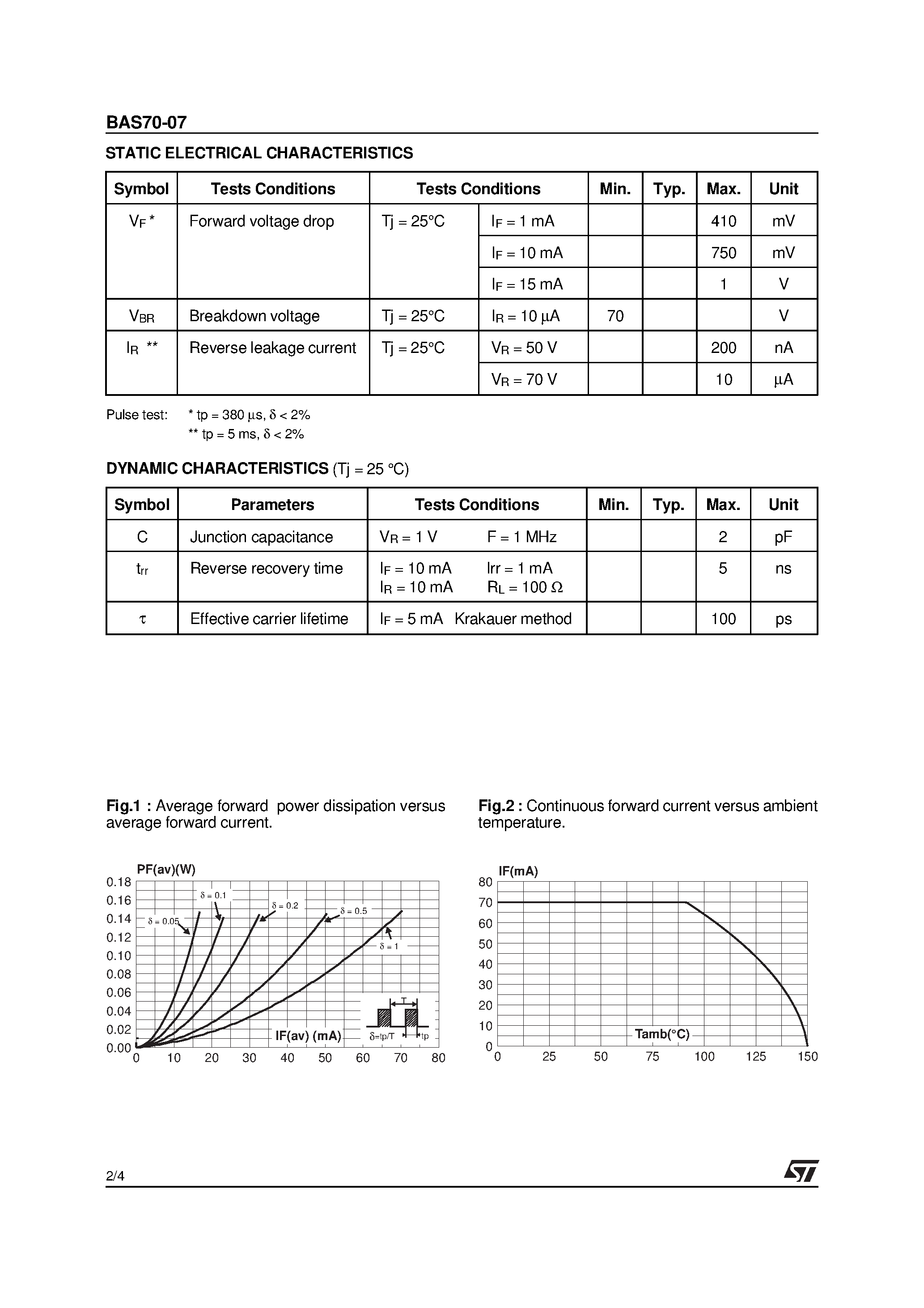 Datasheet BAS70-07 page 2 Datasheet BAS70-07 - SMALL SIGNAL SCHOTTKY DIODE page 2