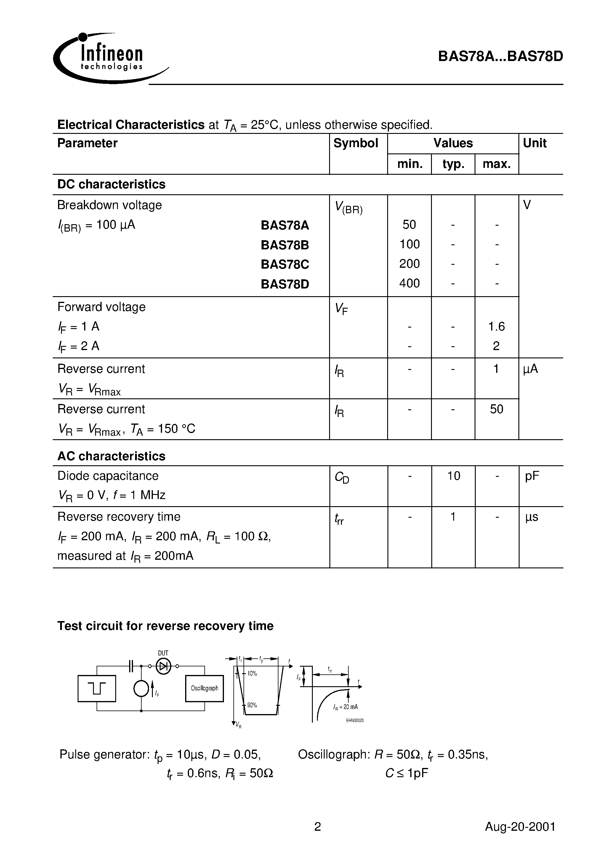 Даташит на микросхему BAS78B страница 2 Даташит BAS78B - Silicon Switching Diodes страница 2