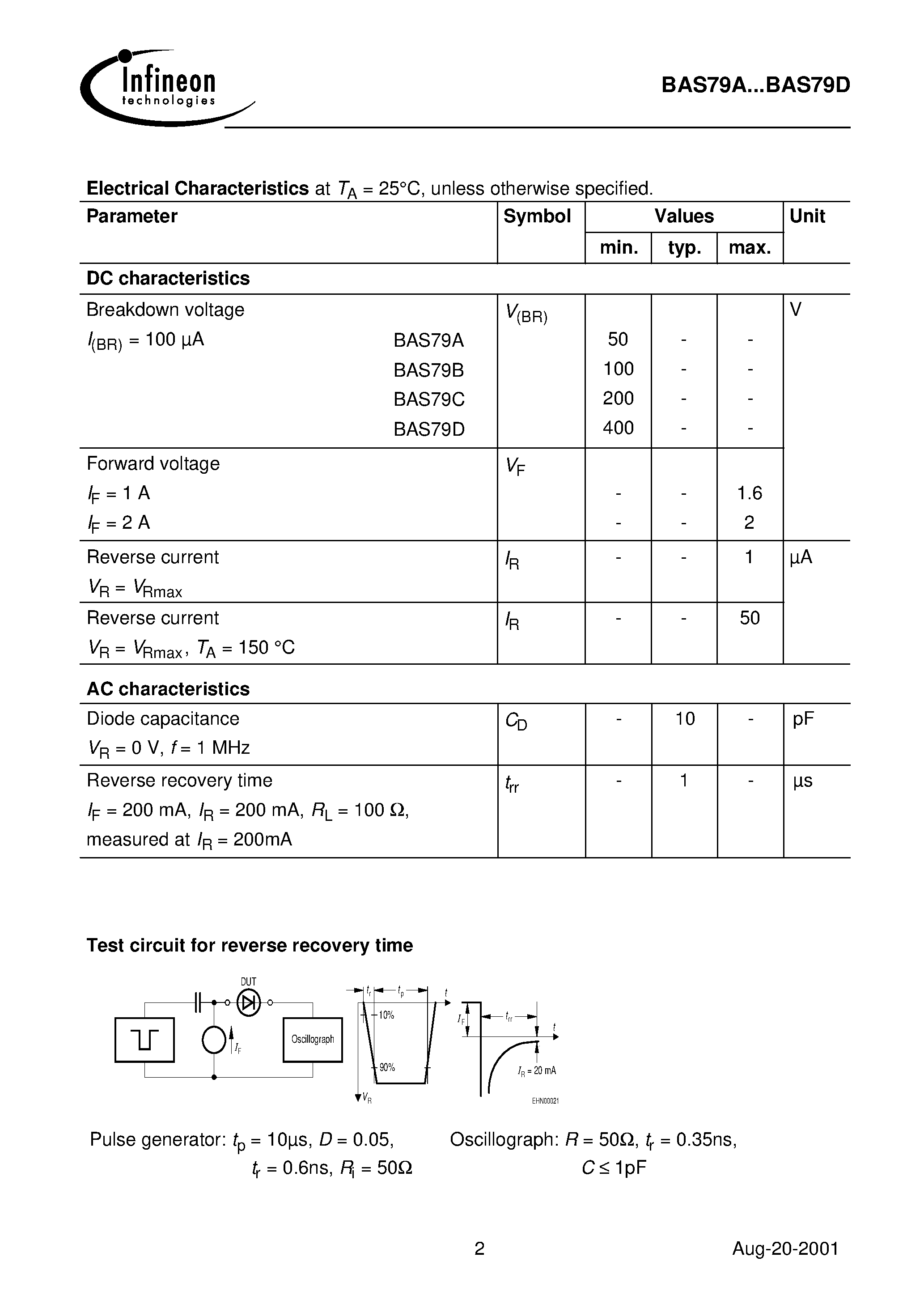 Даташит на микросхему BAS79C страница 2 Даташит BAS79C - Silicon Switching Diodes страница 2