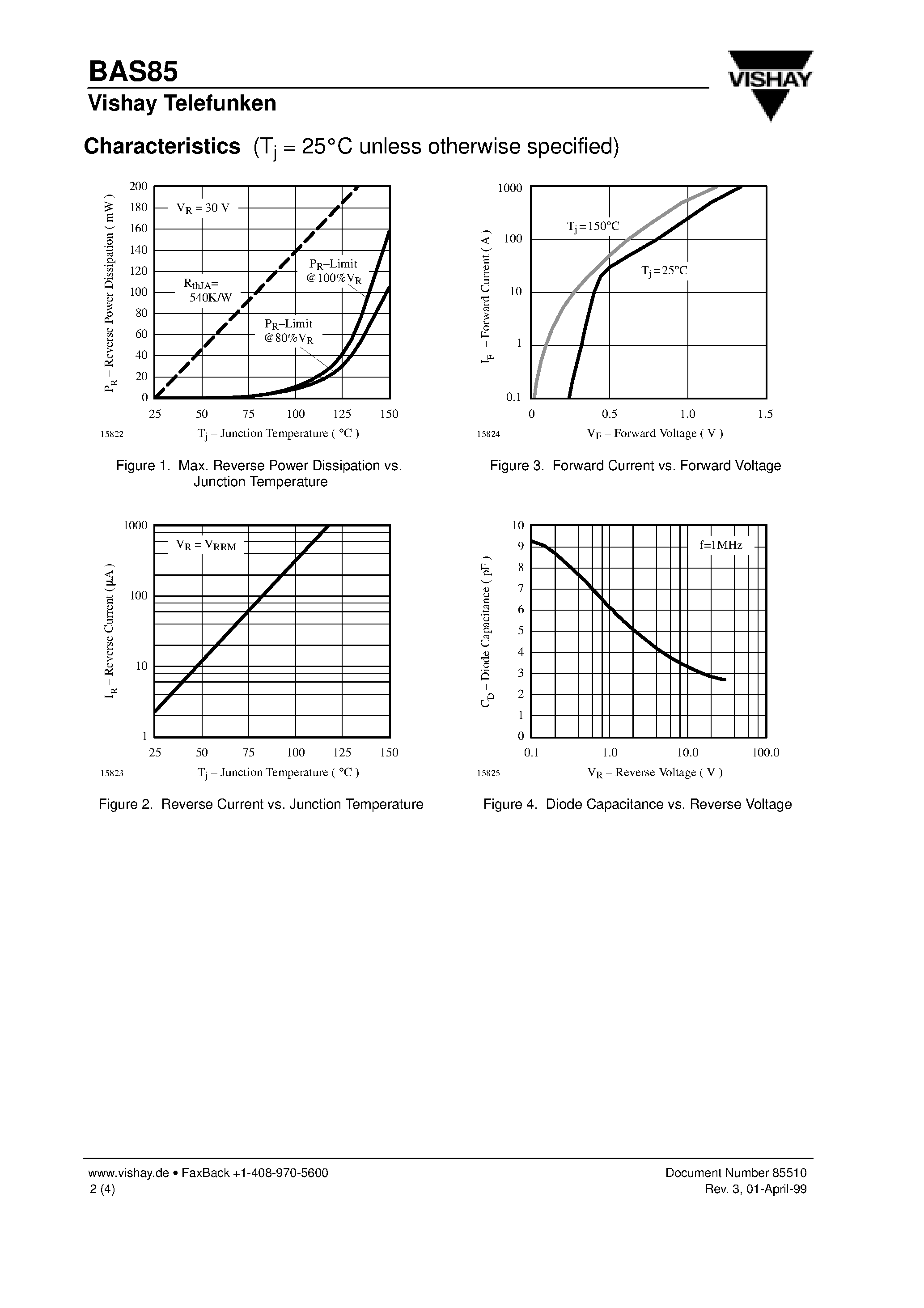 Datasheet BAS85 page 2 Datasheet BAS85 - Schottky Barrier Diode page 2
