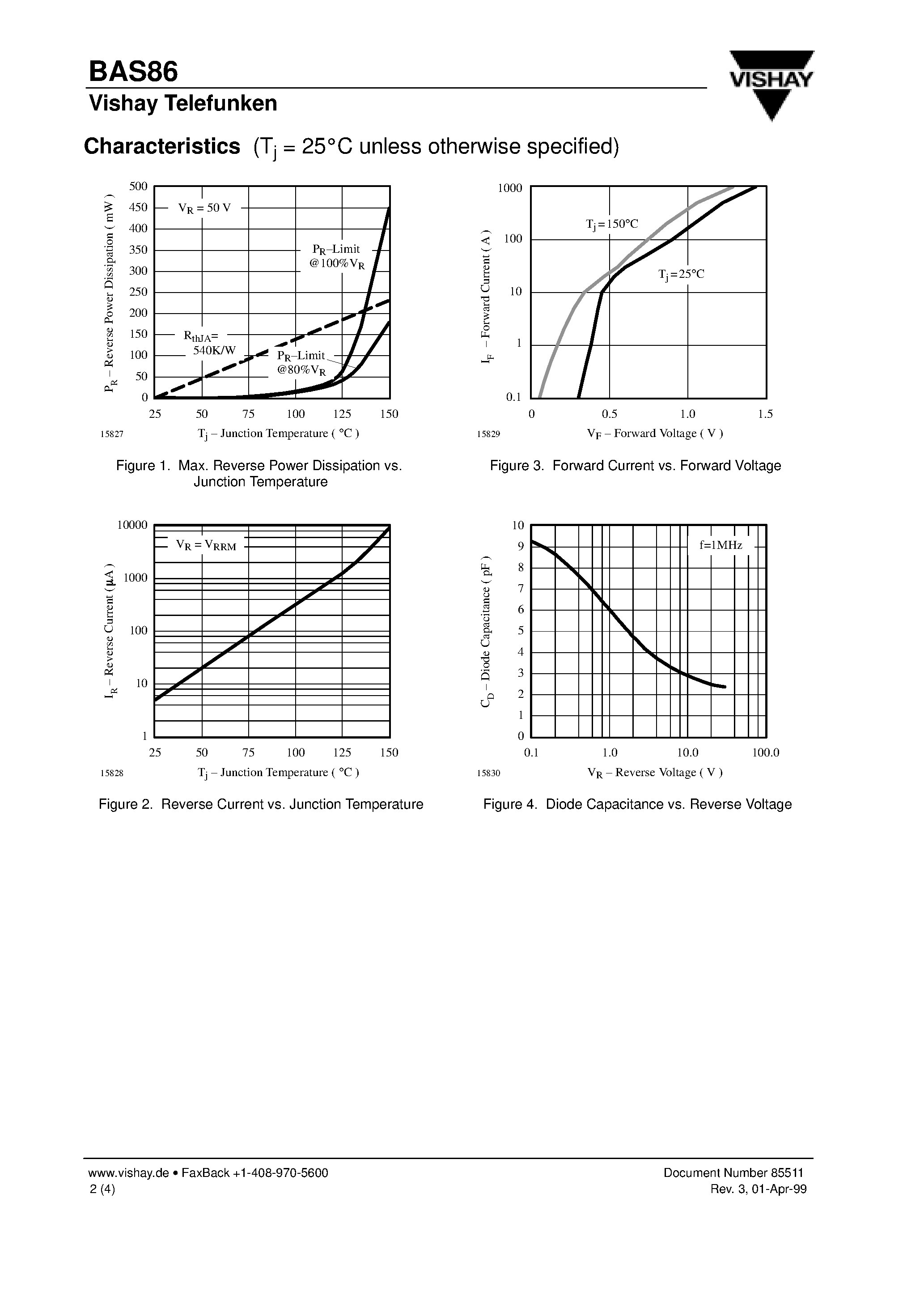 Datasheet BAS86 - Schottky Barrier Diode page 2