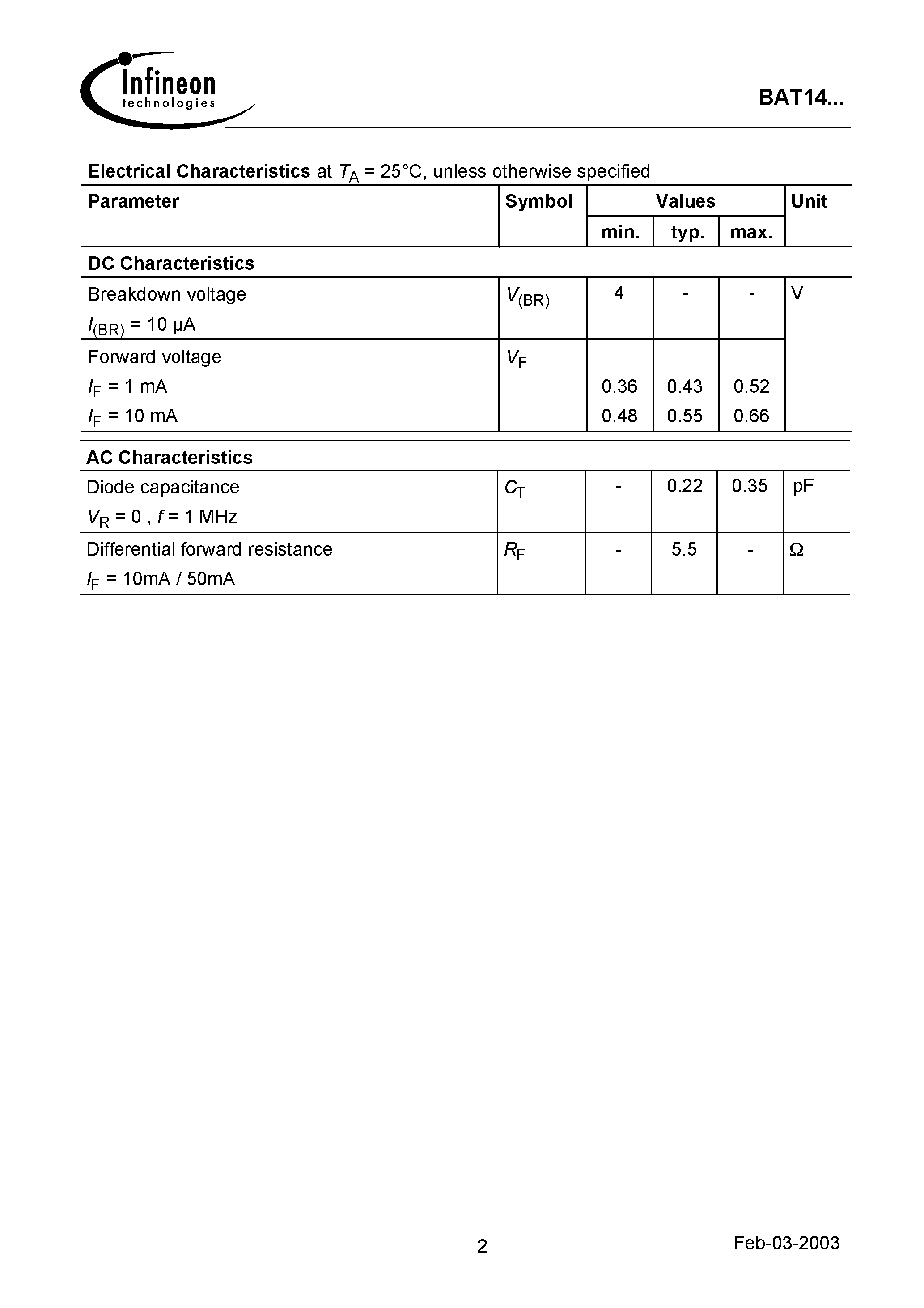 Datasheet BAT14 - Silicon Schottky Diode page 2
