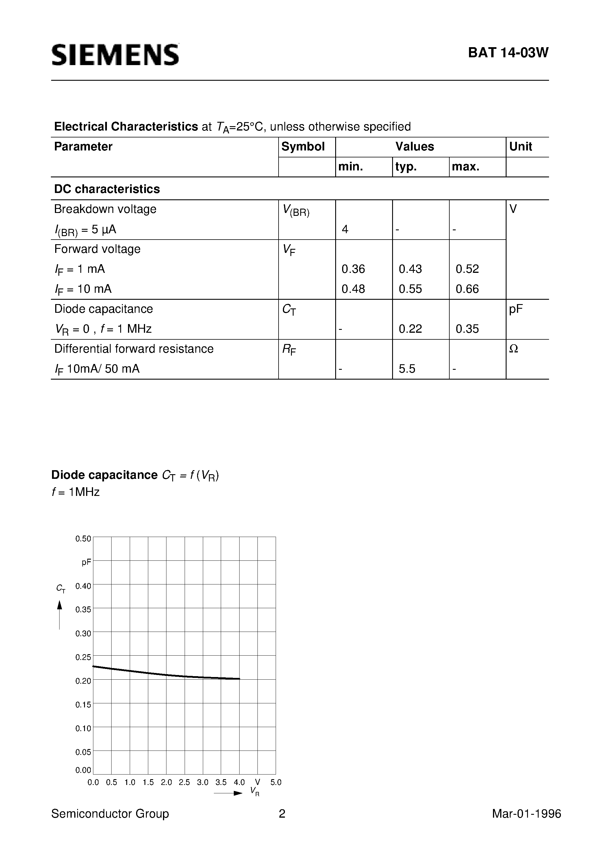 Datasheet BAT14-03W - Silicon Schottky Diode (DBS mixer application to 12GHz Medium barrier type Low capacitance) page 2