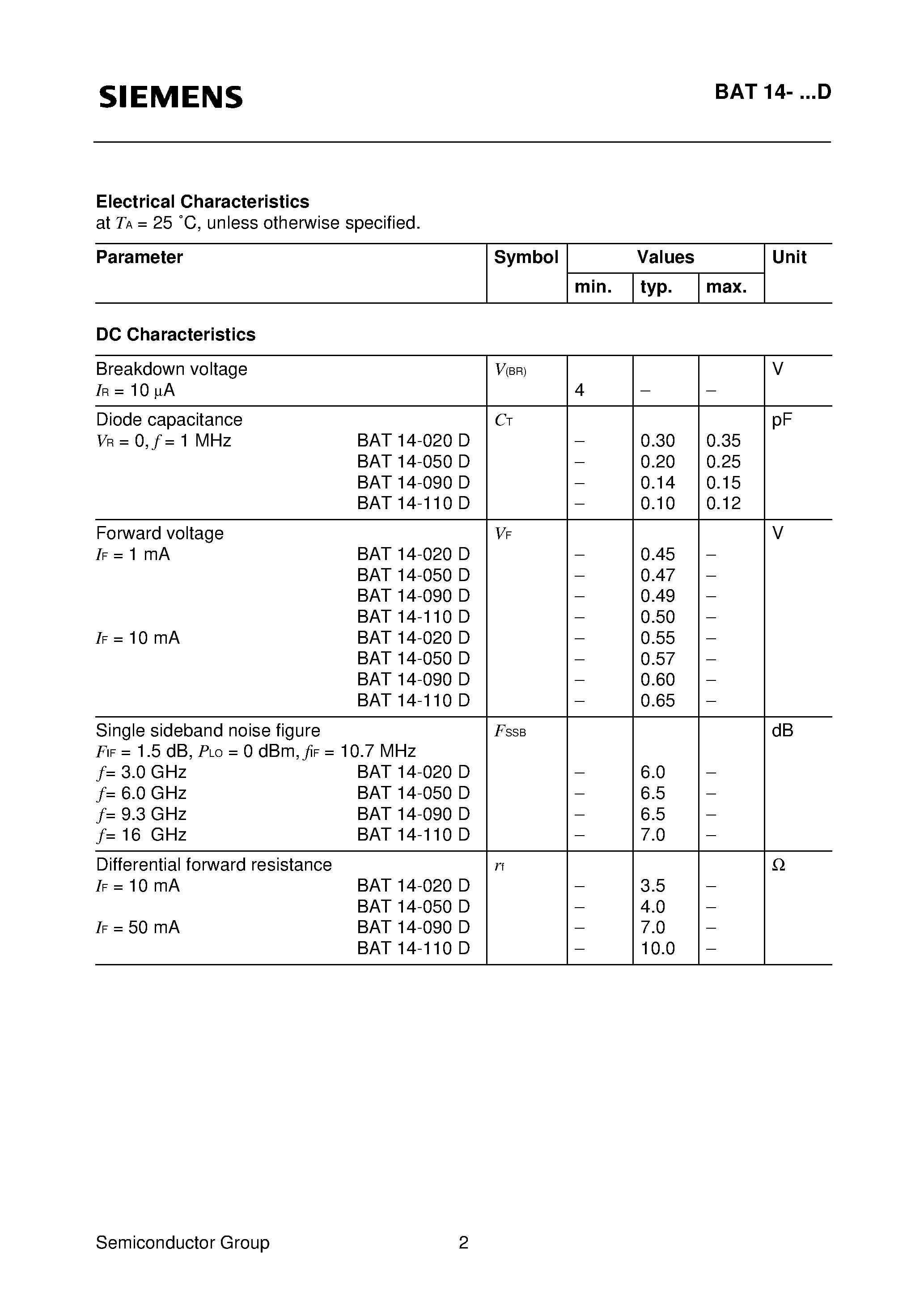 Datasheet BAT14-050D page 2 Datasheet BAT14-050D - Silicon Schottky Diodes (Beam lead technology Low dimension High performance Medium barrier) page 2