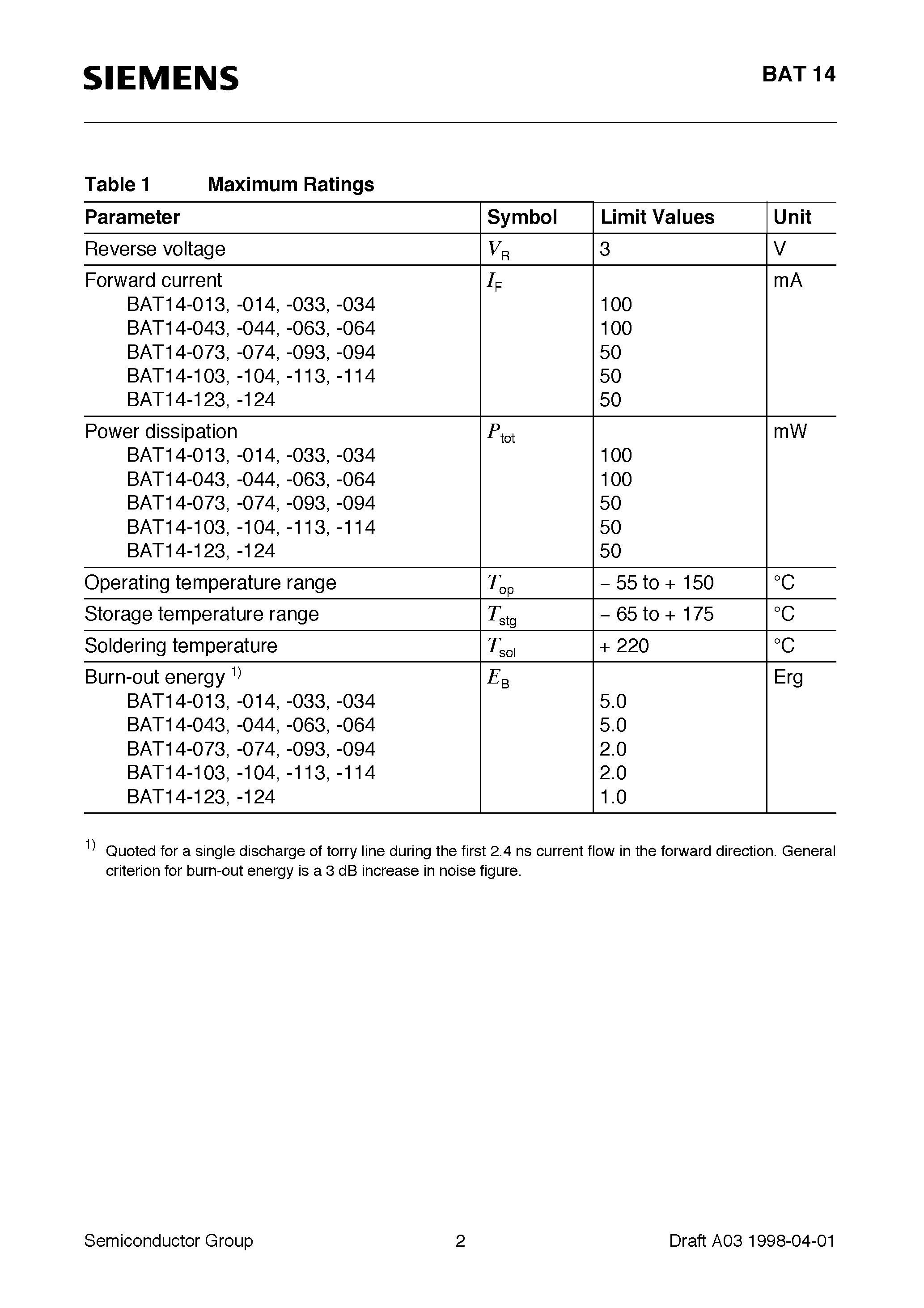 Datasheet BAT14-073 page 2 Datasheet BAT14-073 - HiRel Silicon Schottky Diode (HiRel Discrete and Microwave Semiconductor Medium barrier diodes for detector and mixer applications) page 2