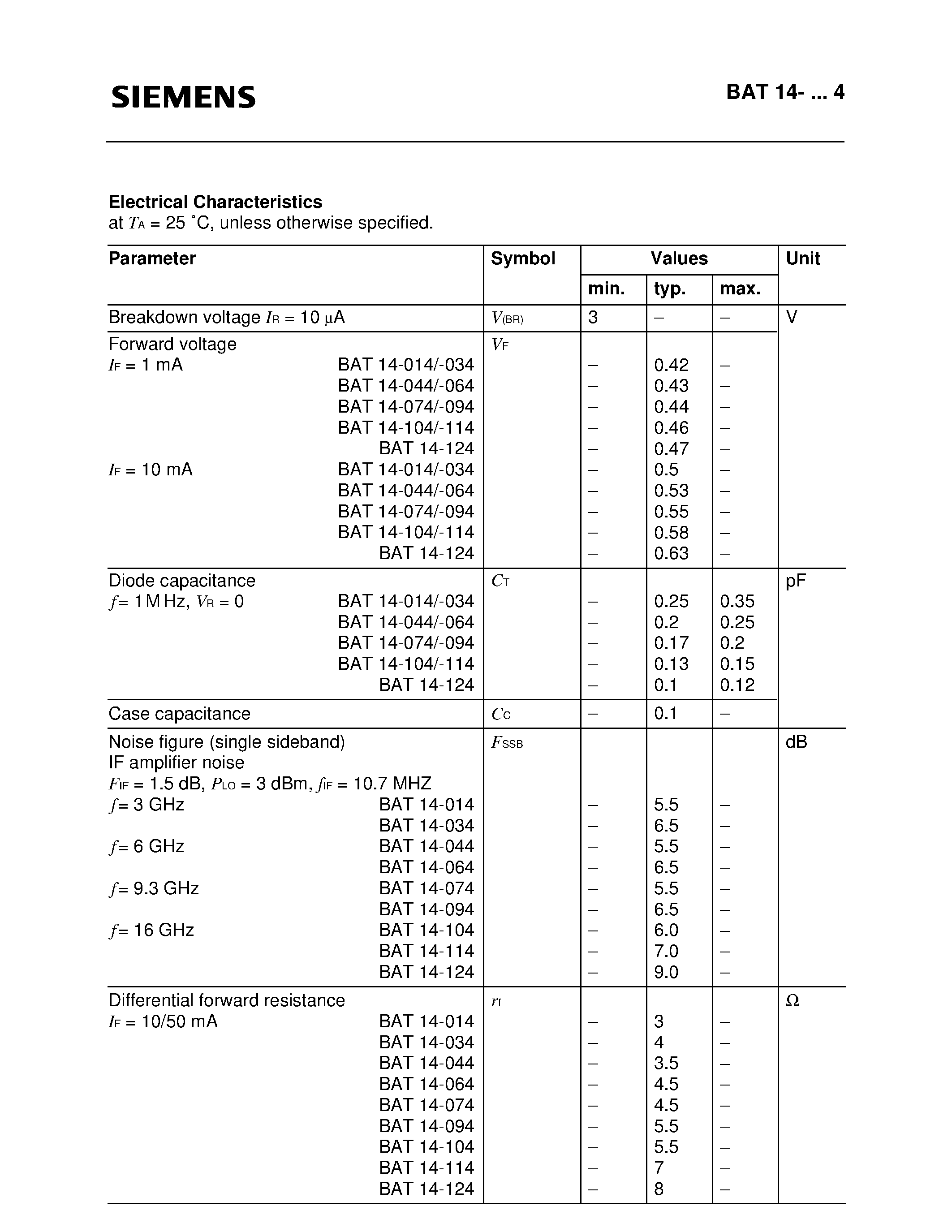 Datasheet BAT14-074 page 2 Datasheet BAT14-074 - HiRel Silicon Schottky Diode (HiRel Discrete and Microwave Semiconductor Medium barrier diodes for detector and mixer applications) page 2