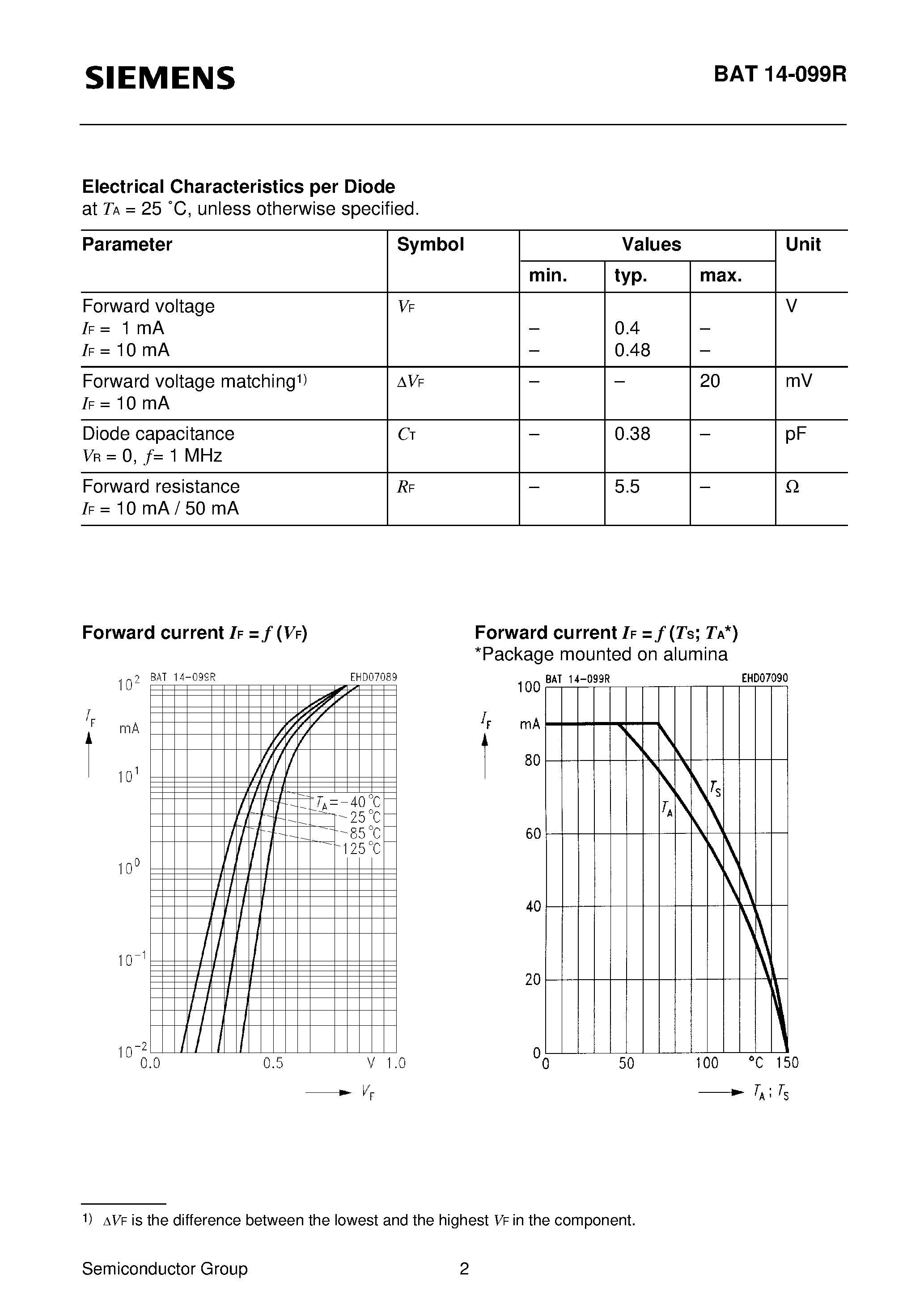Datasheet BAT14-099R - Silicon Crossover Ring Quad Schottky Diode page 2