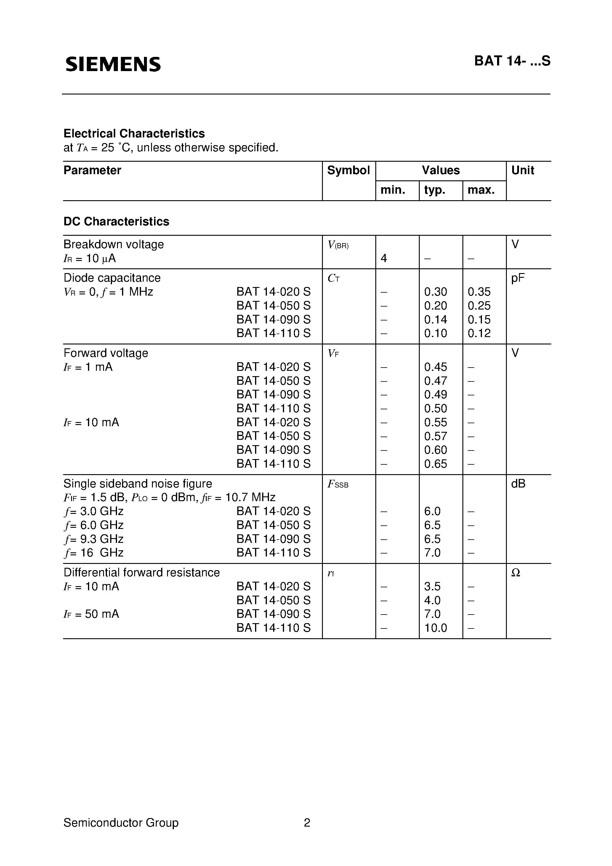 Datasheet BAT14-110S - Silicon Schottky Diodes (Beam lead technology Low dimension High performance Medium barrier) page 2