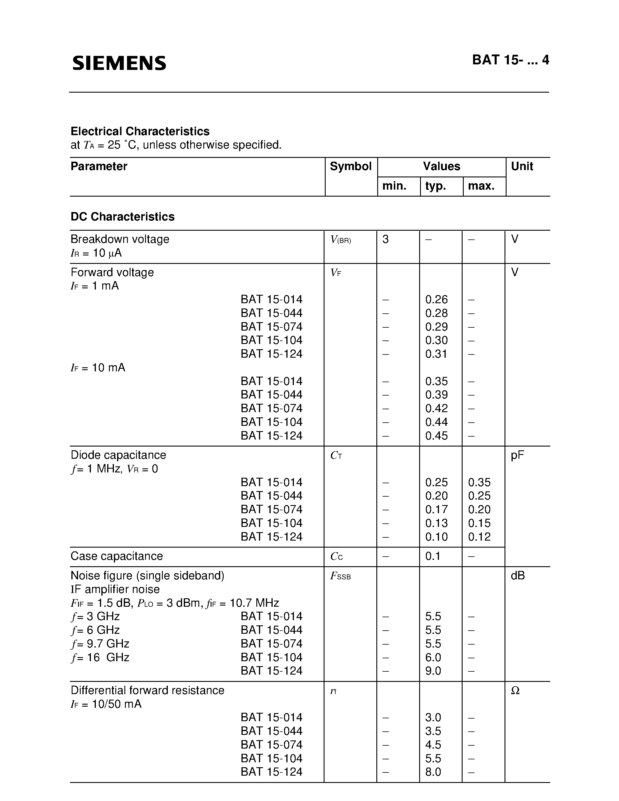 Datasheet BAT15-074 page 2 Datasheet BAT15-074 - HiRel Silicon Schottky Diode (HiRel Discrete and Microwave Semiconductor Medium barrier diodes for detector and mixer applications) page 2