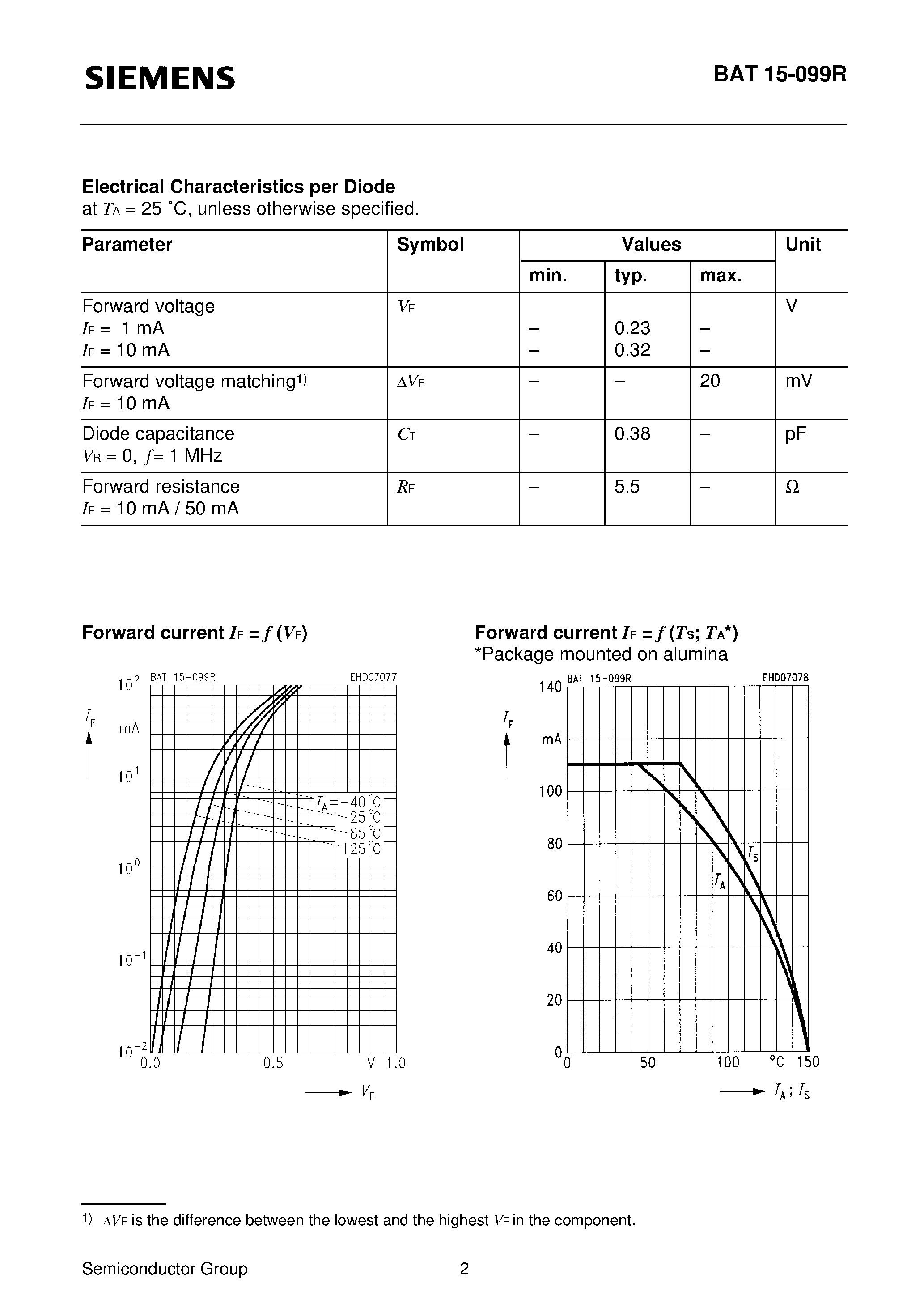 Datasheet BAT15-099R - Silicon Crossover Ring Quad Schottky Diode (Low barrier diode for double balanced mixers/ phase detectors and modulators) page 2