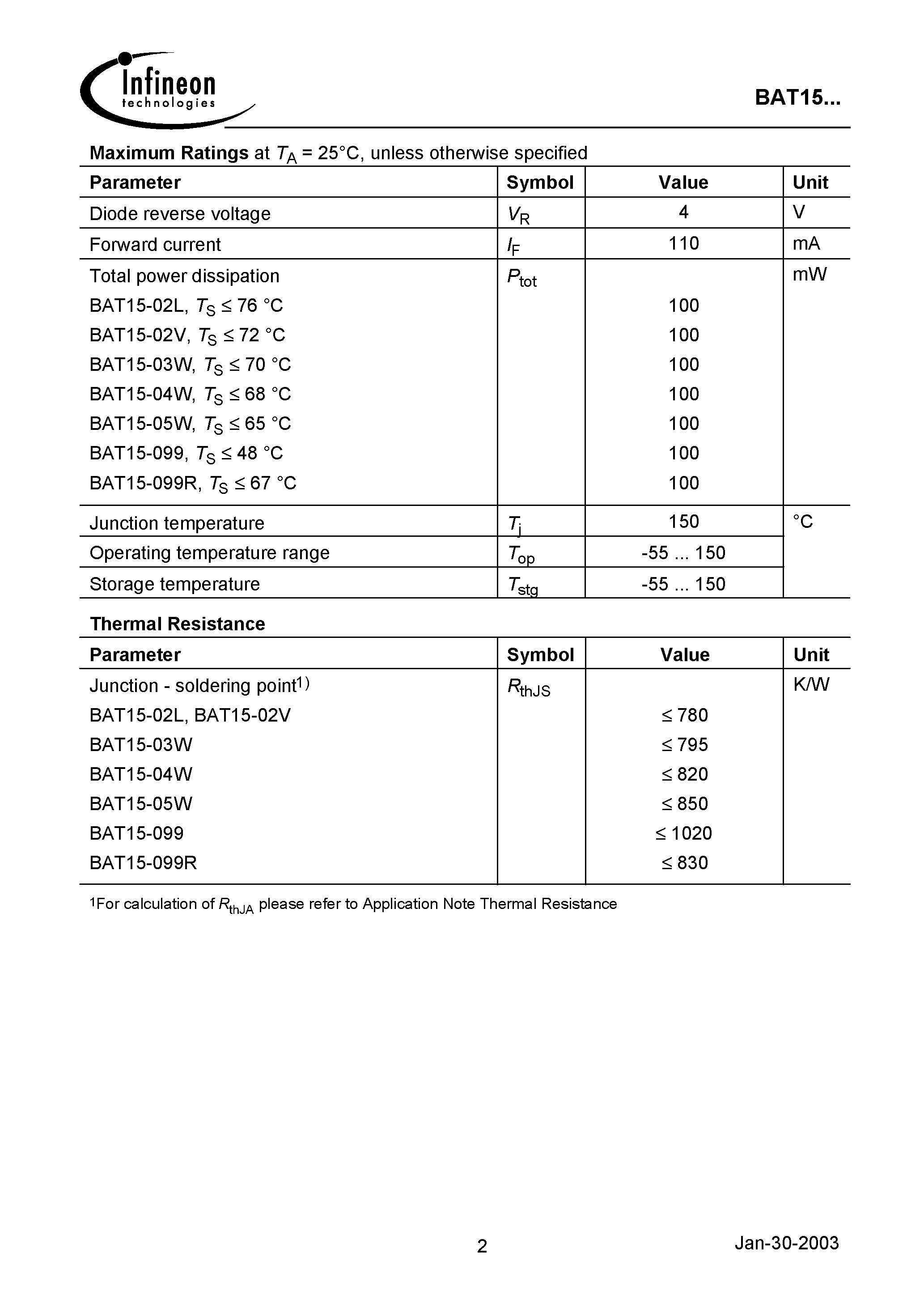 Datasheet BAT15-099R - Silicon Schottky Diodes page 2