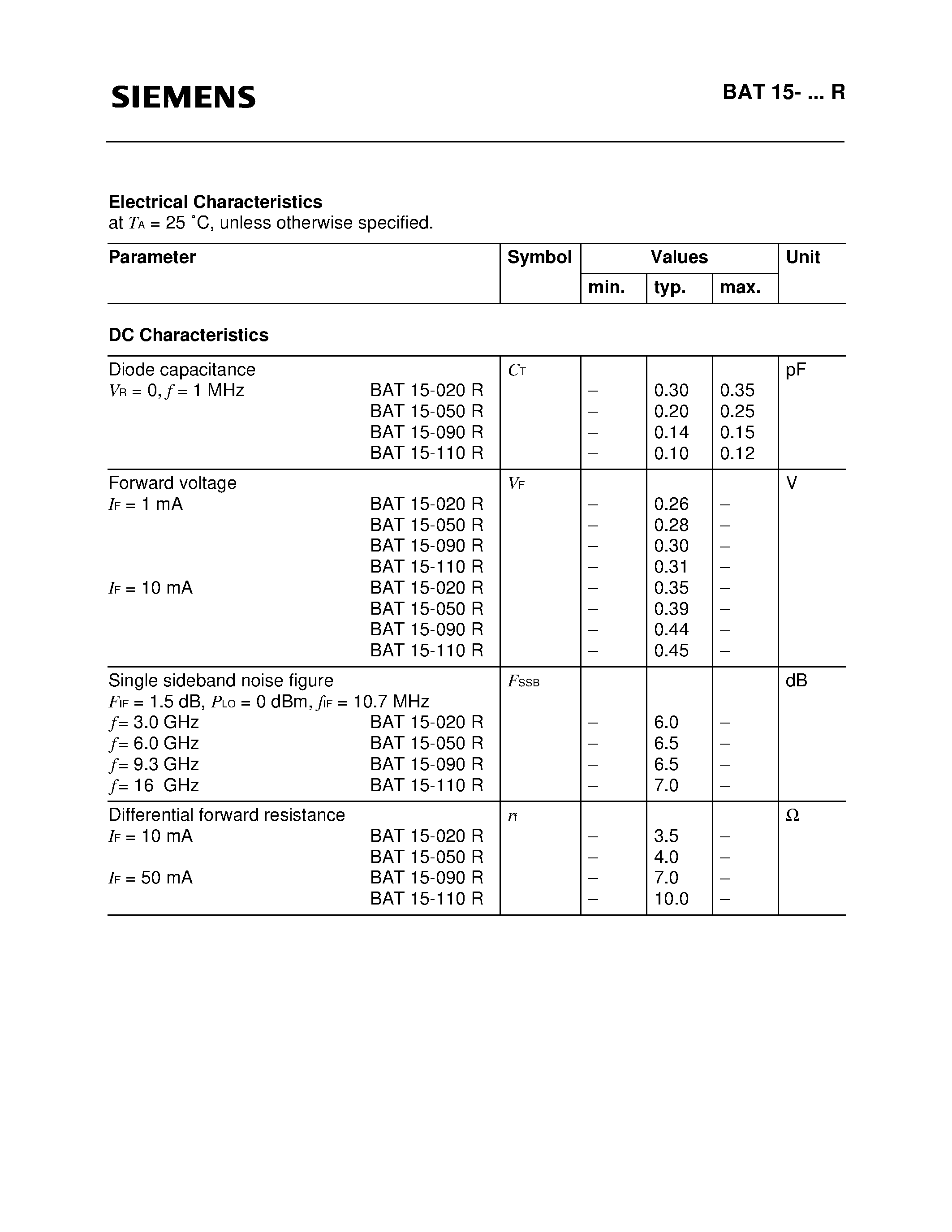 Datasheet BAT15-R - Silicon Schottky Diodes (Beam lead technology Low dimension High performance Low barrier) page 2