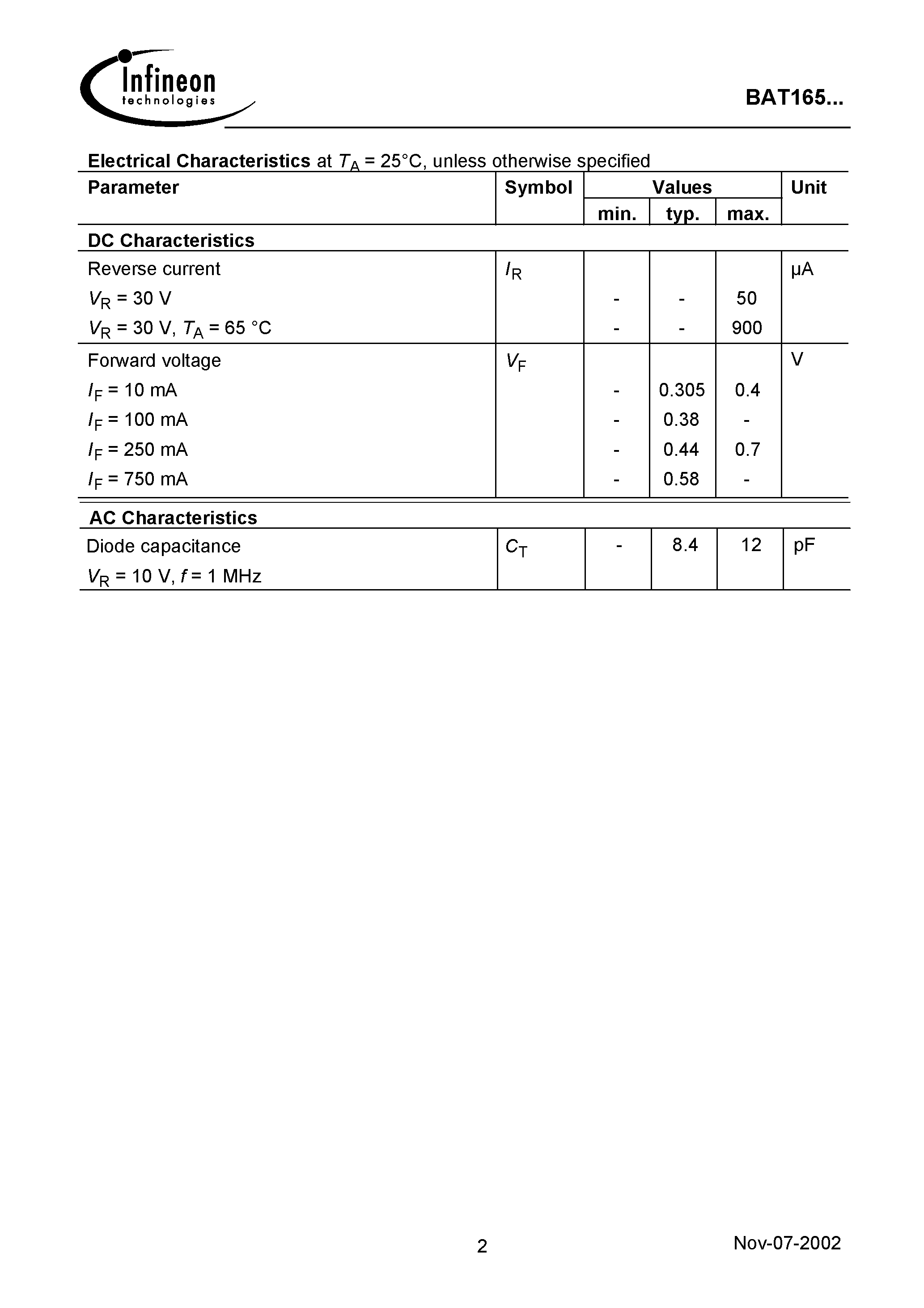 Datasheet BAT165 page 2 Datasheet BAT165 - Silicon Schottky Diode page 2