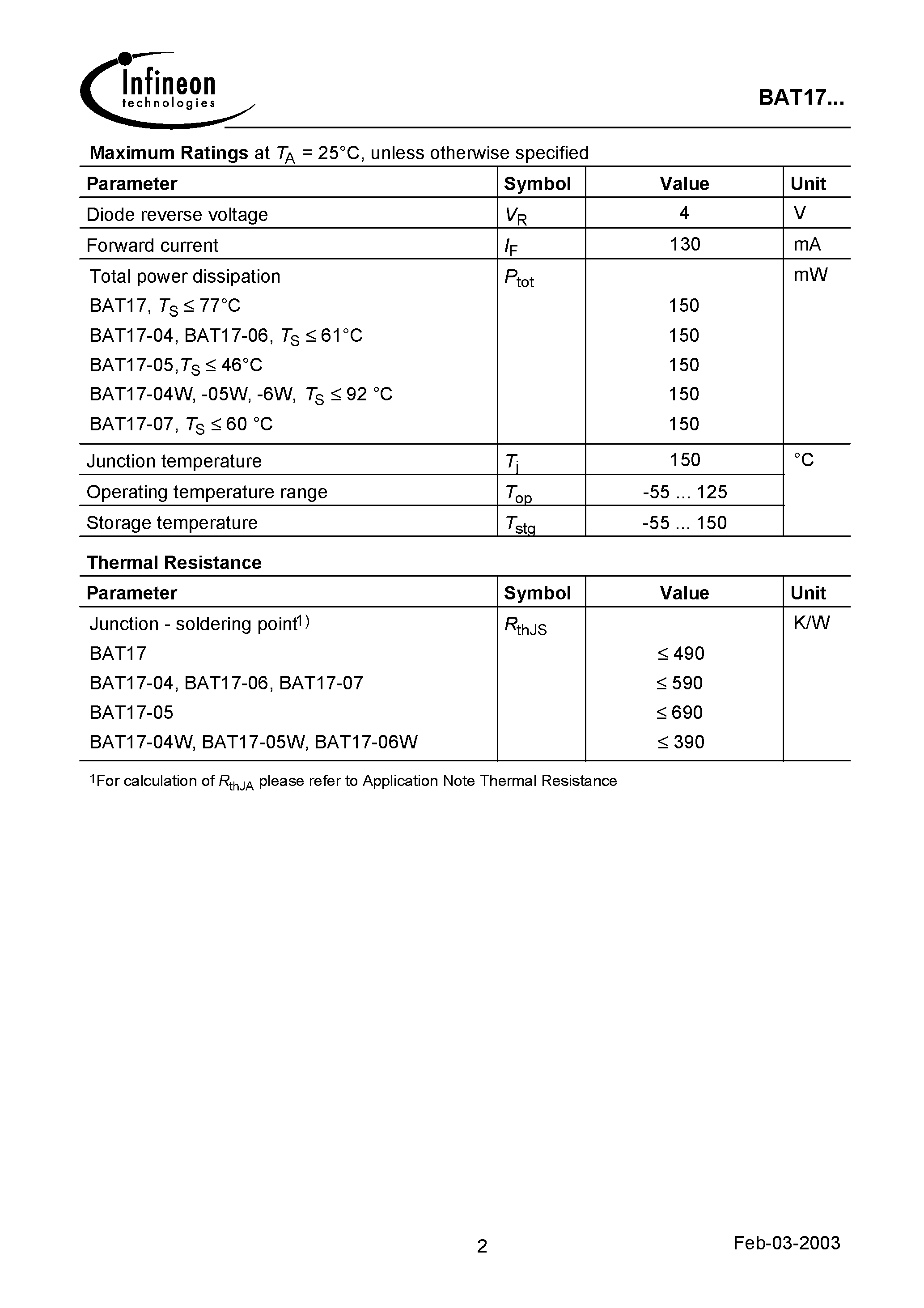 Datasheet BAT17-05W page 2 Datasheet BAT17-05W - Silicon Schottky Diode page 2