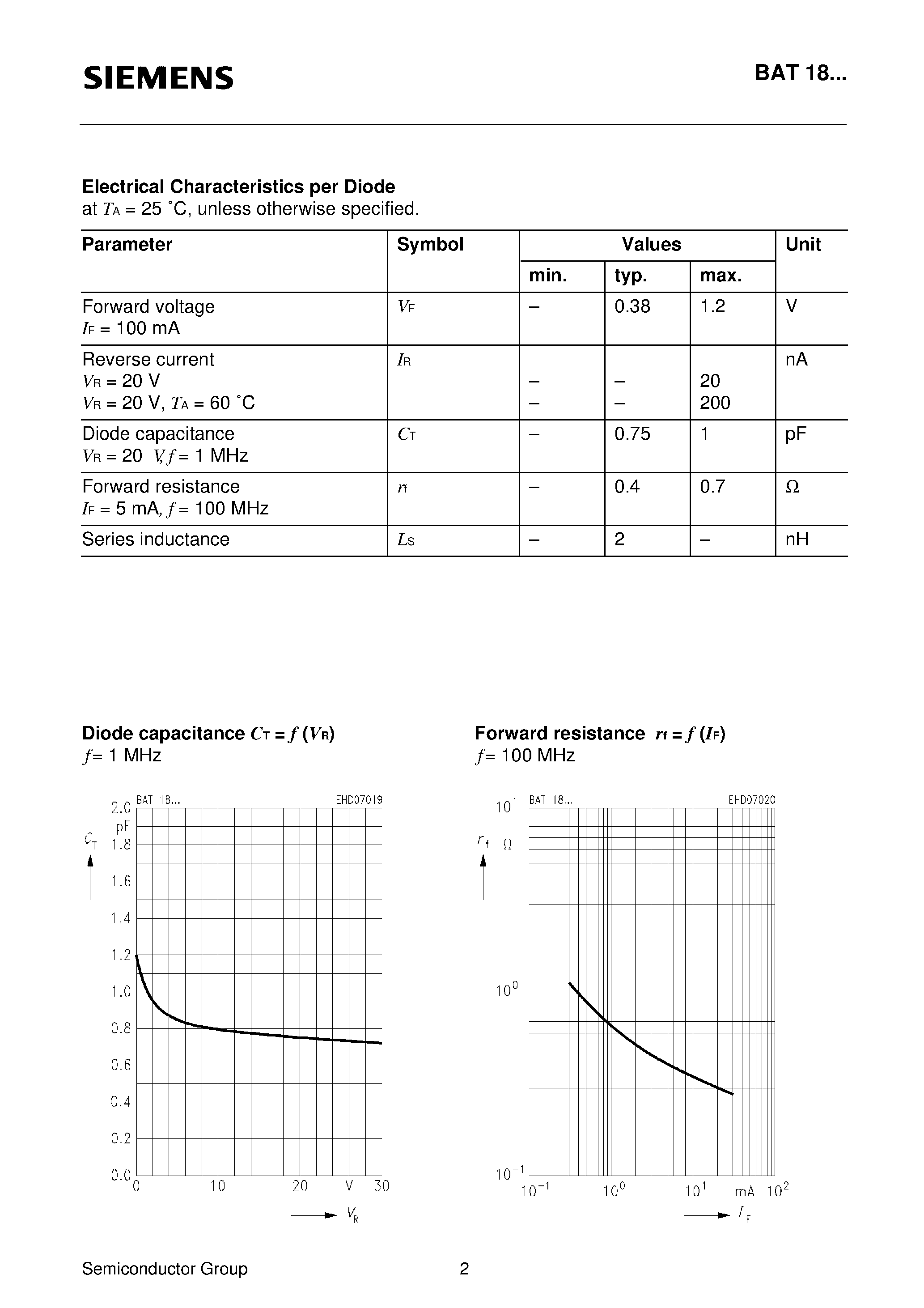 Datasheet BAT18 page 2 Datasheet BAT18 - Silicon RF Switching Diode (Low-loss VHF/UHF switch above 10 MHz Pin diode with low forward resistance) page 2