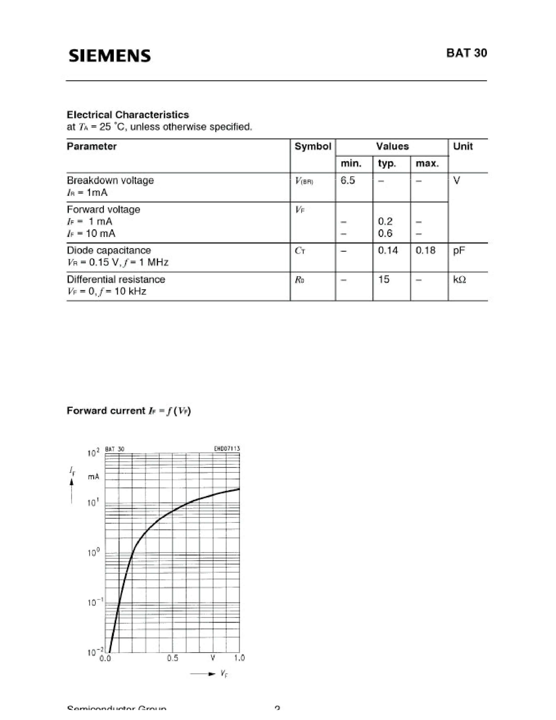 Даташит BAT30 - silicon schottky diode (RF detector/ Low-power mixer/ Zerobias/ Very low capacitance/ for frequencies up to 25 GHz) страница 2