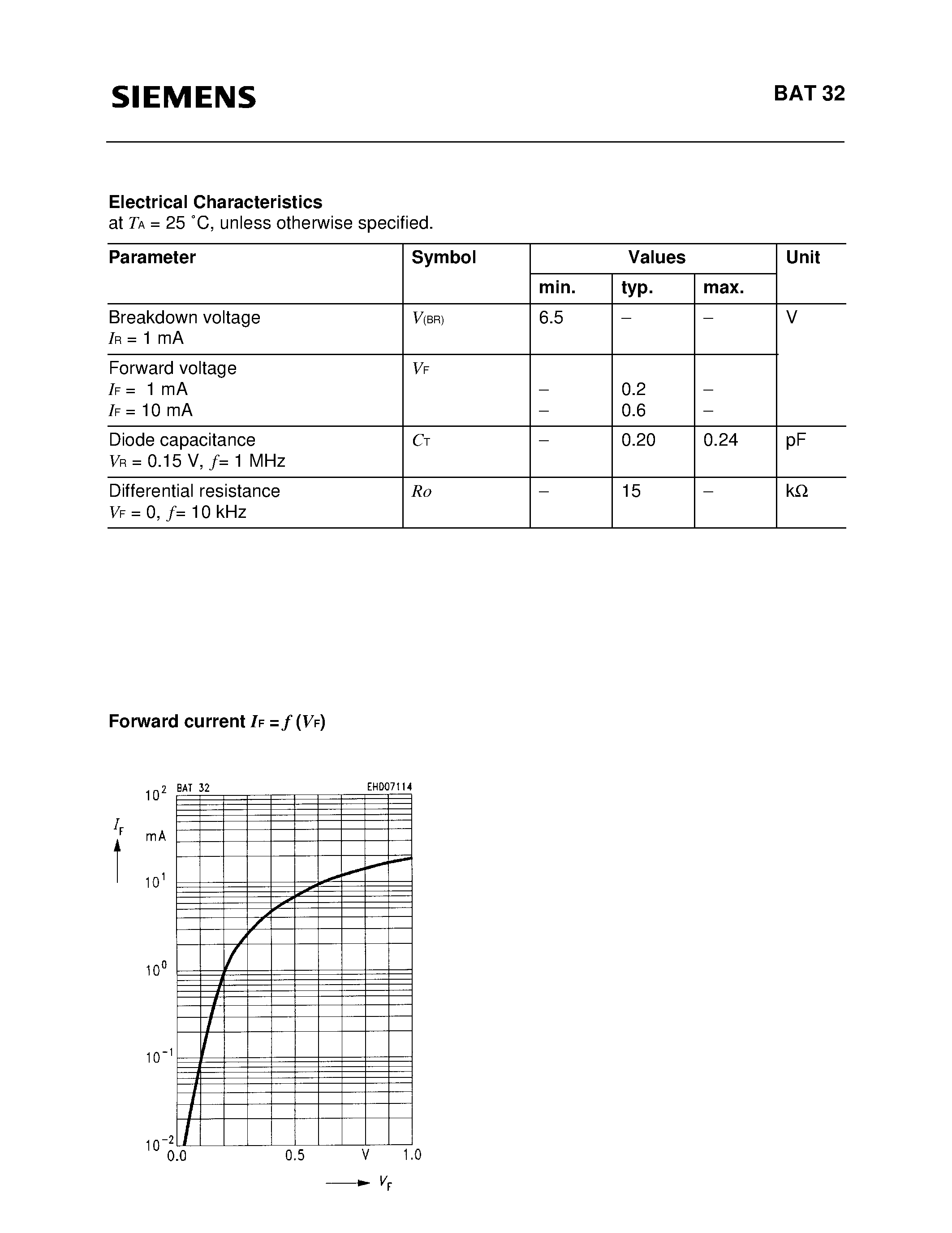 Даташит BAT32 - Silicon Schottky Diode страница 2