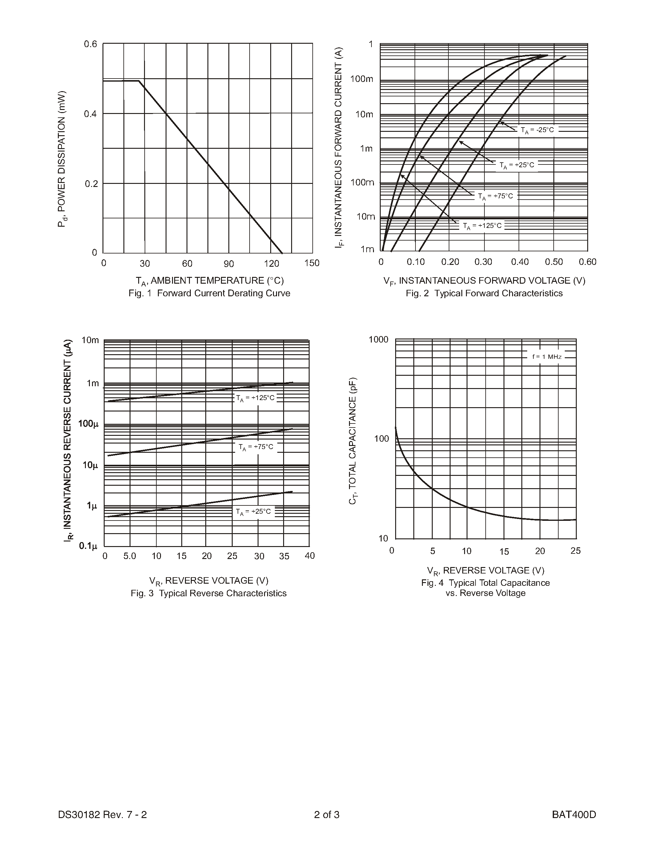 Даташит BAT400D-7 - 0.5A SURFACE MOUNT SCHOTTKY BARRIER RECTIFIER страница 2