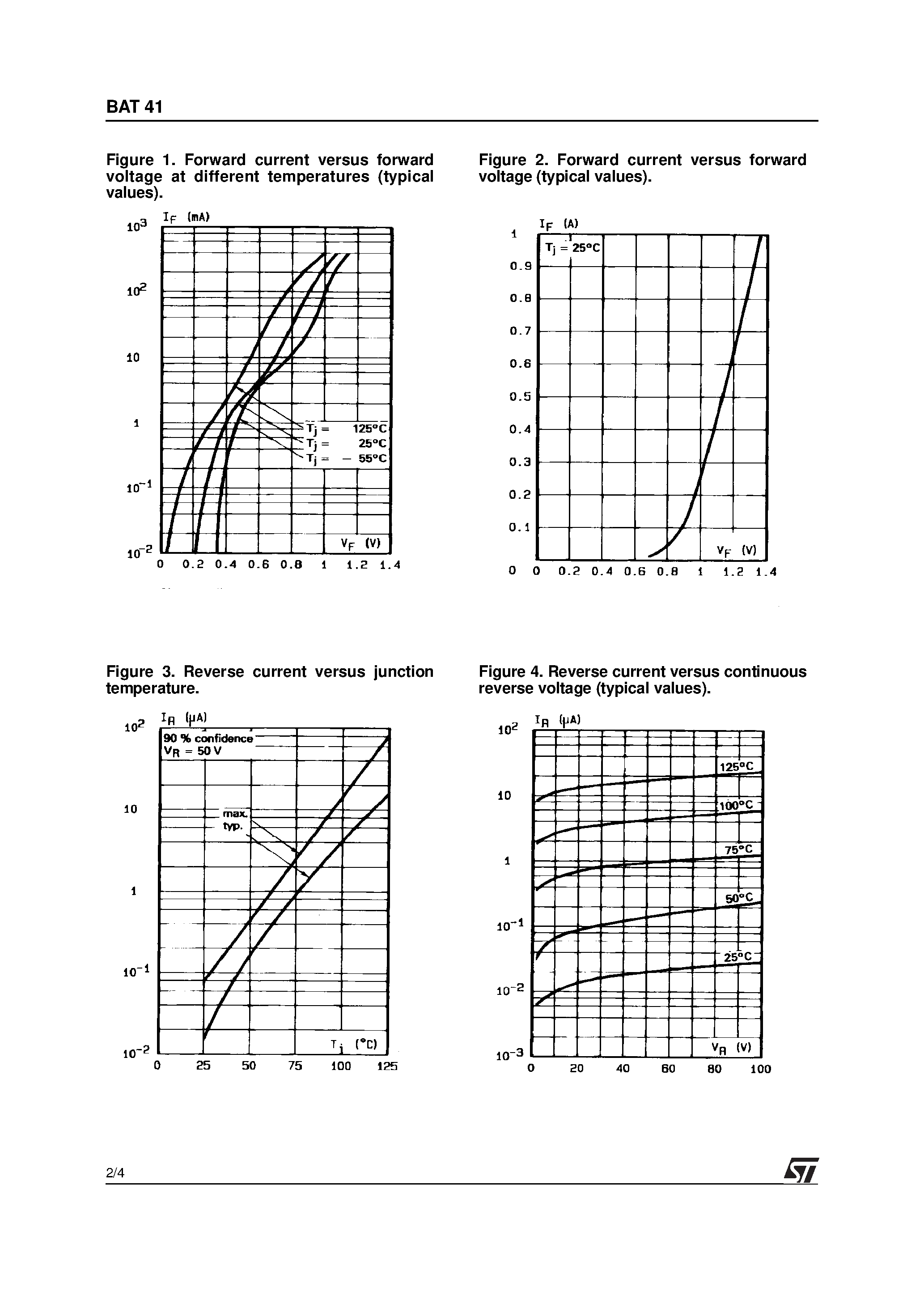 Даташит BAT41 - SMALL SIGNAL SCHOTTKY DIODE страница 2