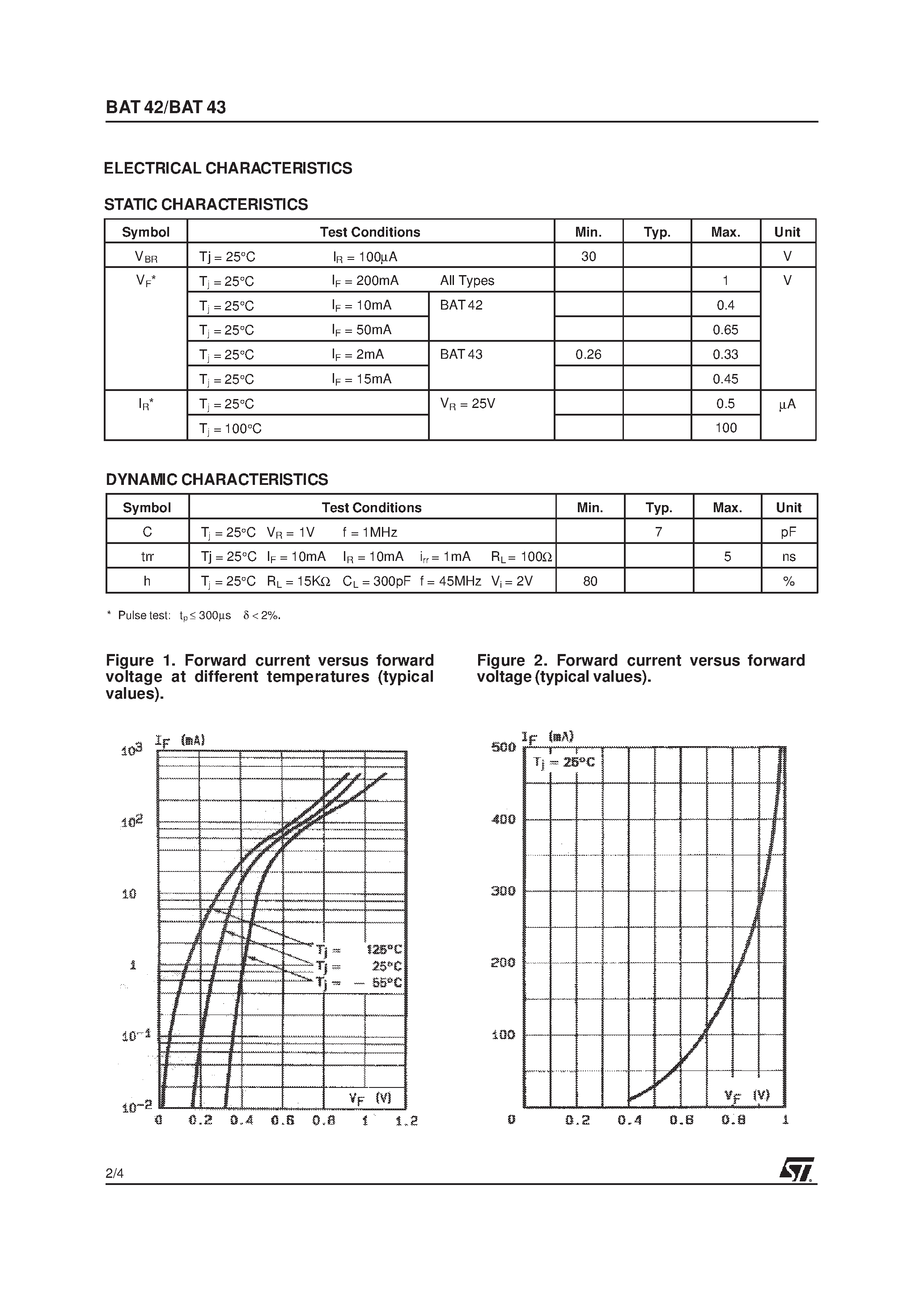 Даташит BAT42 - SMALL SIGNAL SCHOTTKY DIODES страница 2