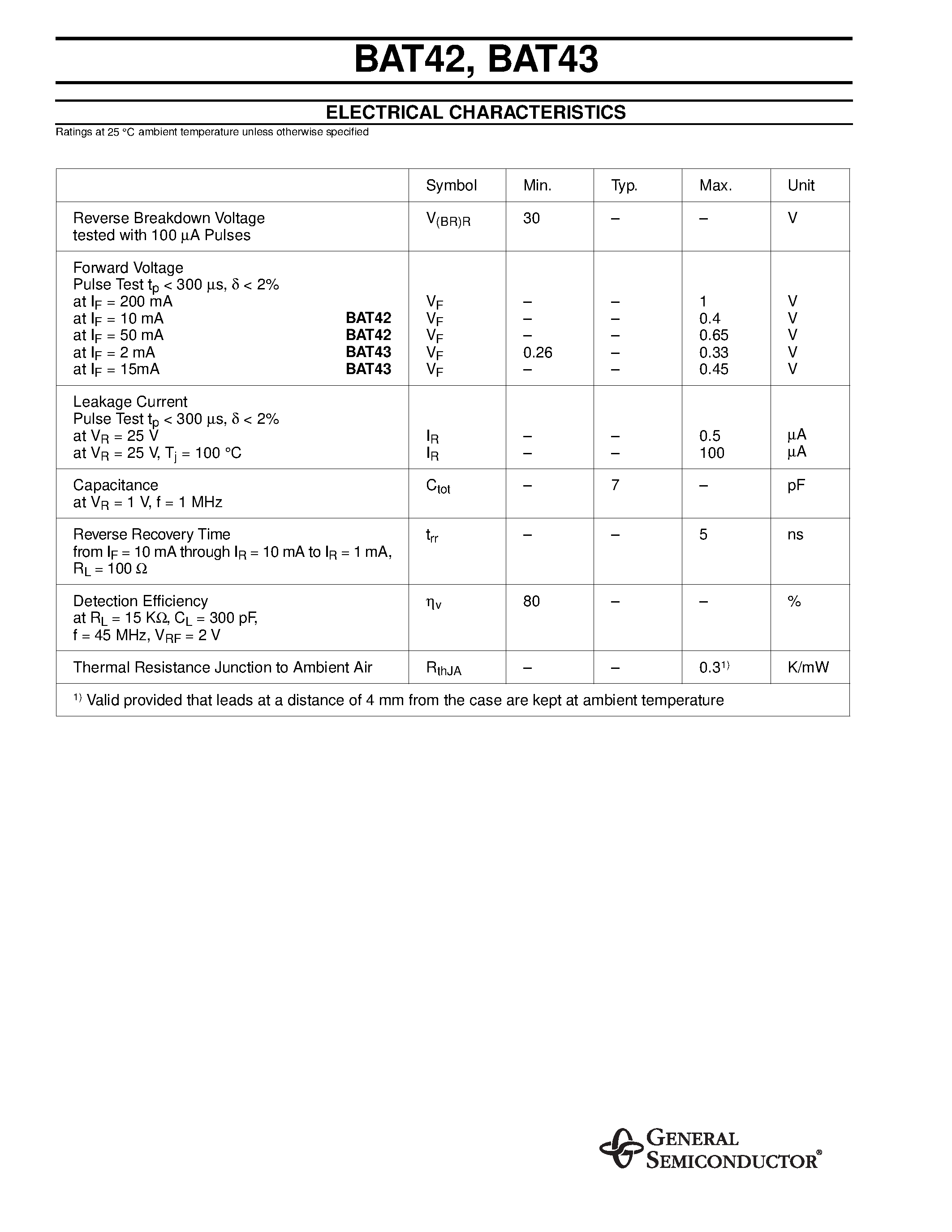 Datasheet BAT42 page 2 Datasheet BAT42 - Schottky Diodes page 2