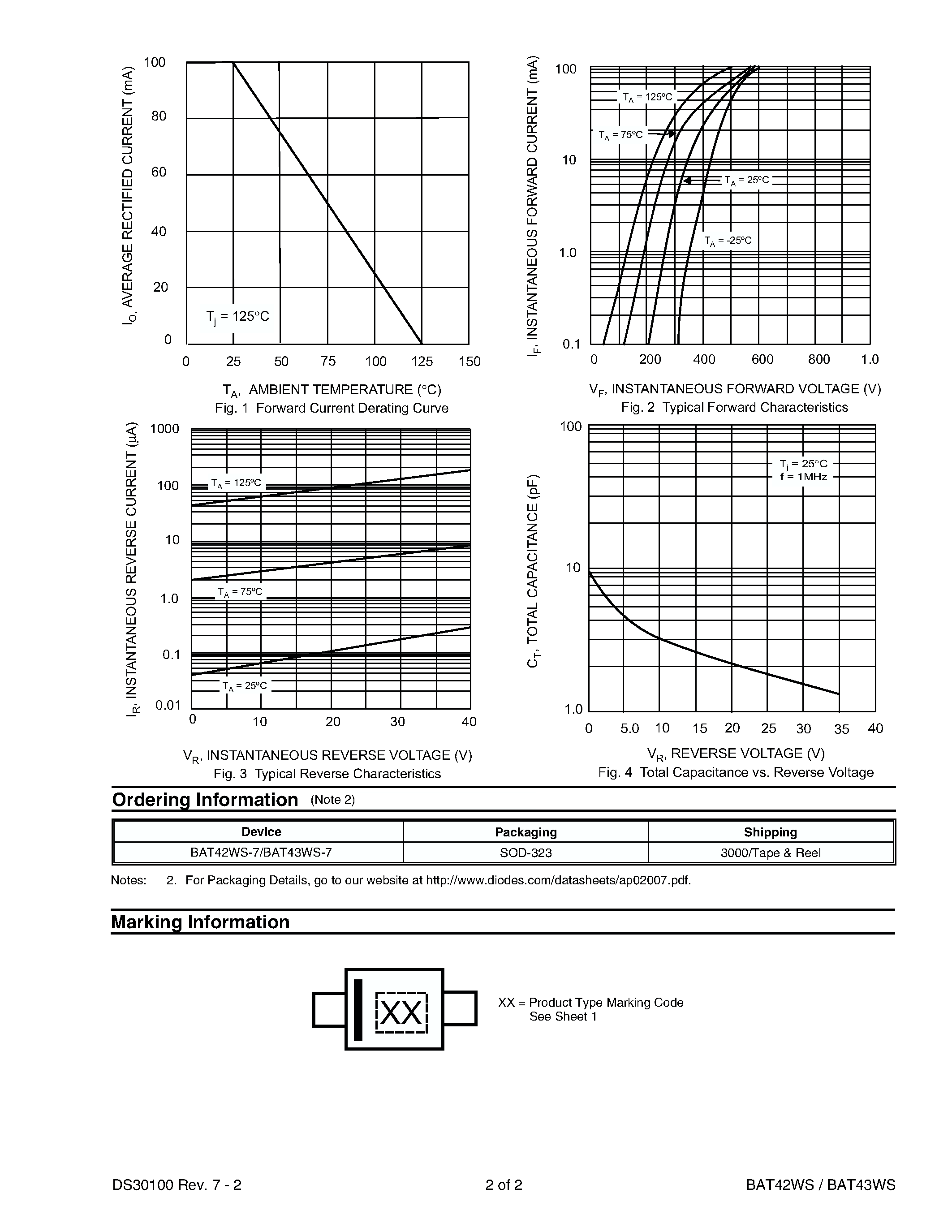 Datasheet BAT42WS - SURFACE MOUNT SCHOTTKY BARRIER DIODE page 2