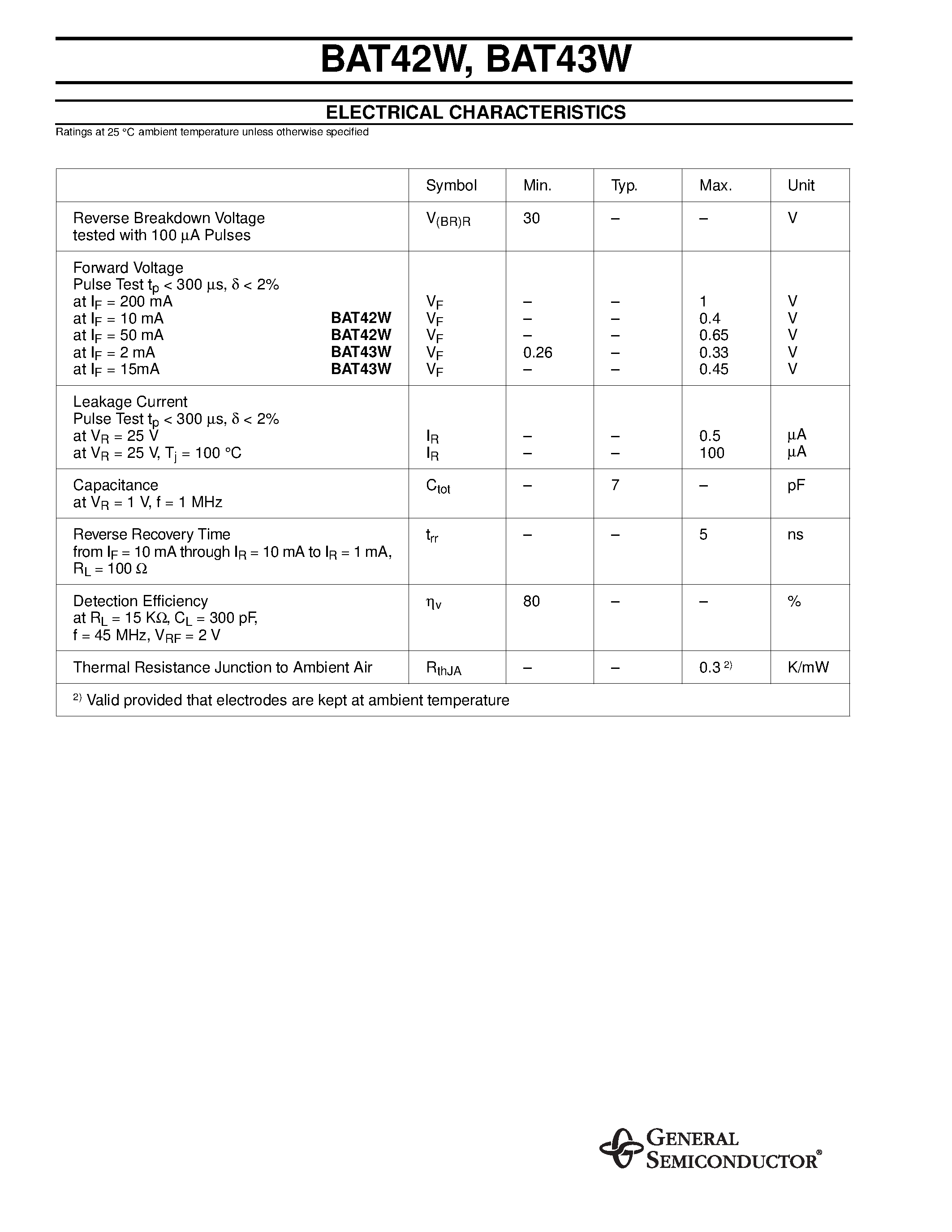 Datasheet BAT43W page 2 Datasheet BAT43W - Schottky Diodes page 2