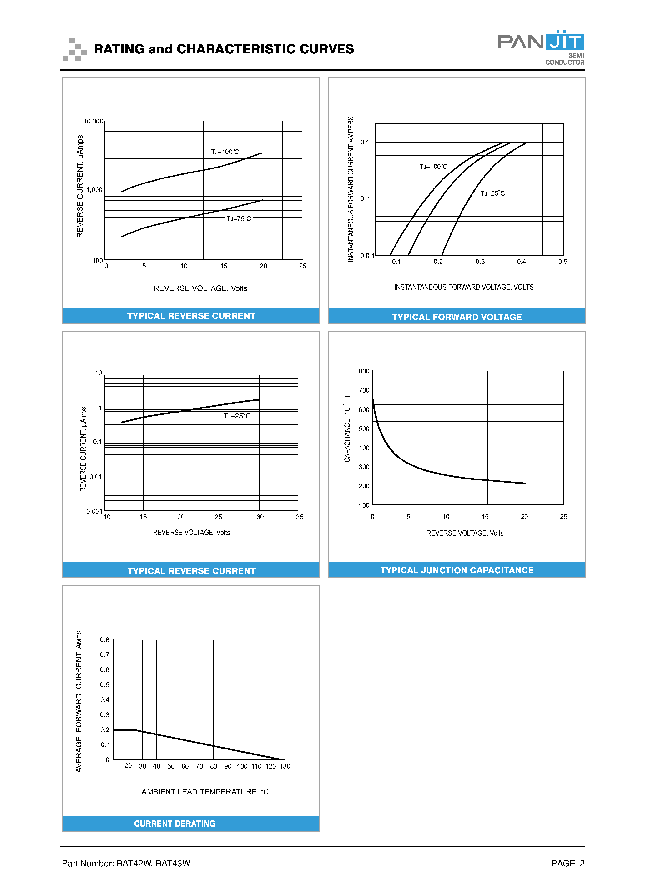 Datasheet BAT43W page 2 Datasheet BAT43W - SURFACE MOUNT SCHOTTKY BARRIER DIODES page 2